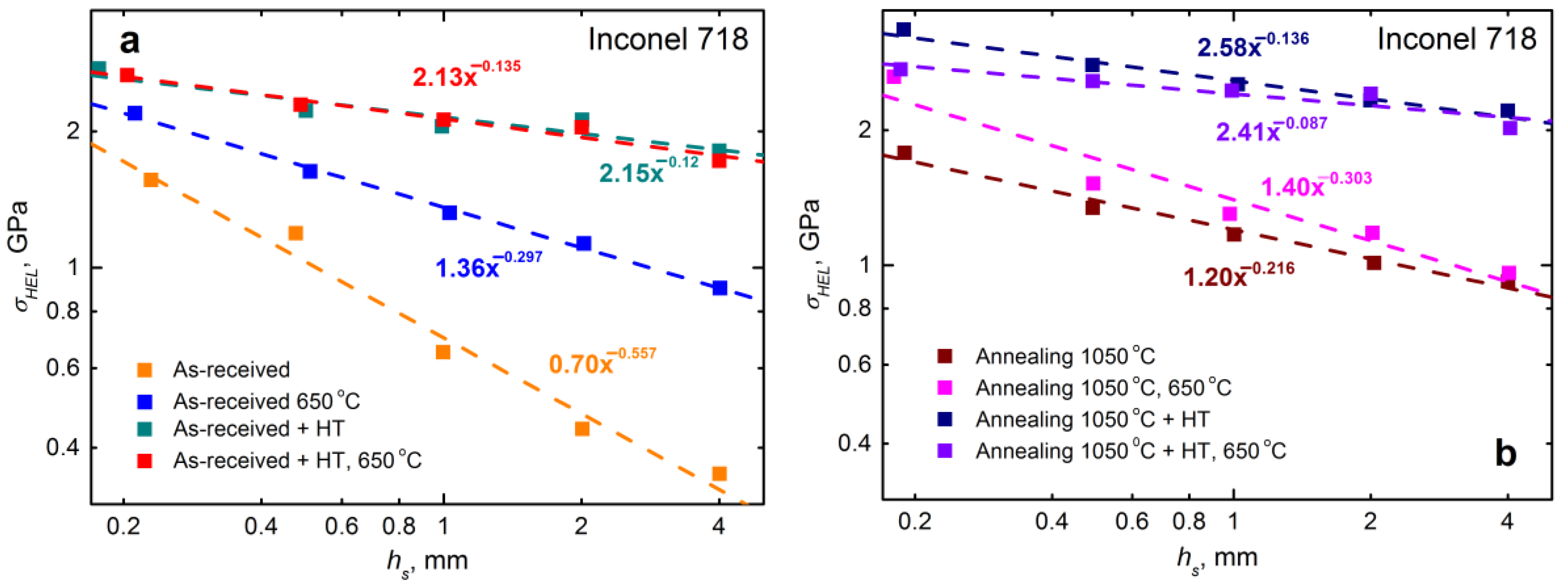 Metals 12 01098 g006
