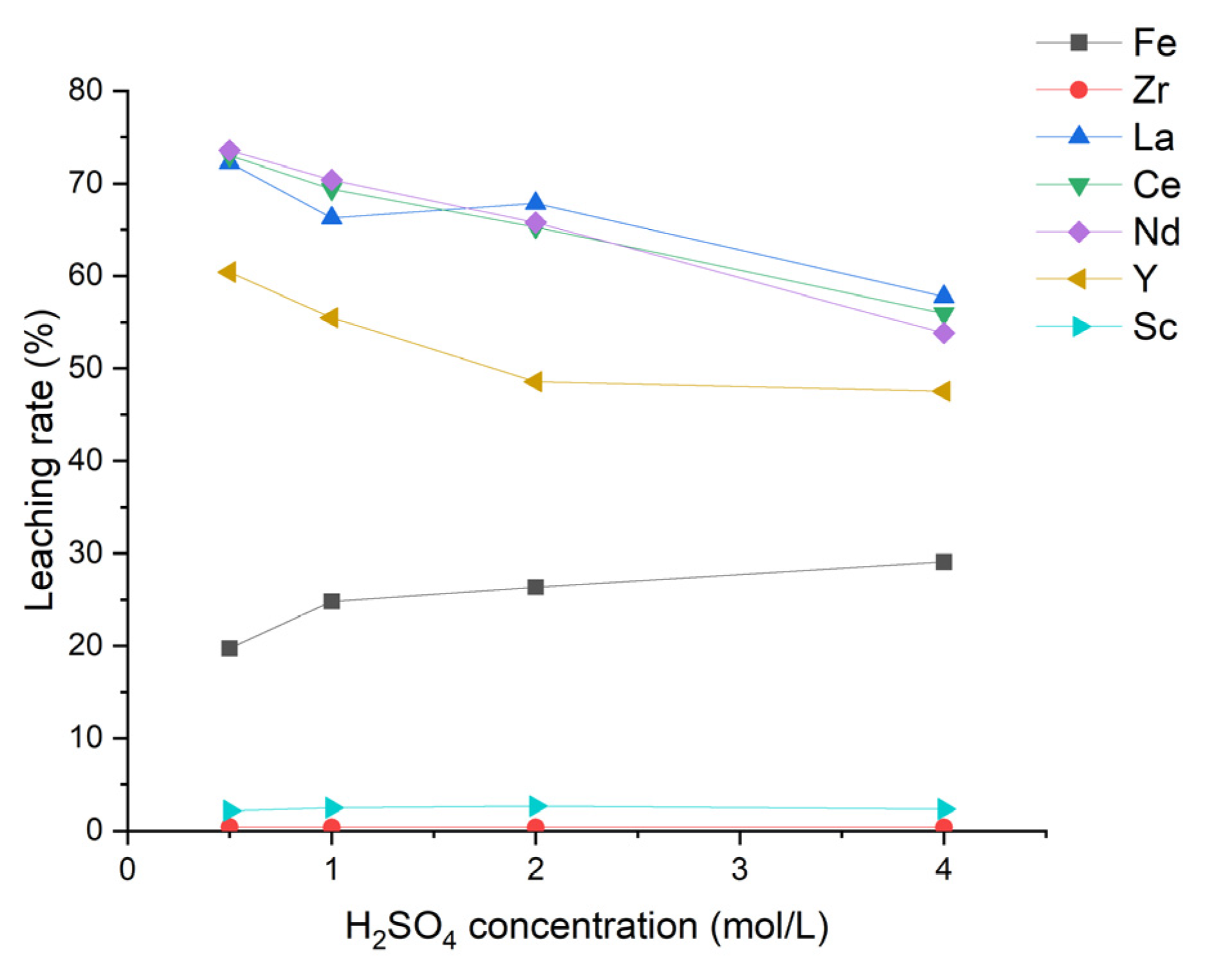 Metals 12 01133 g005