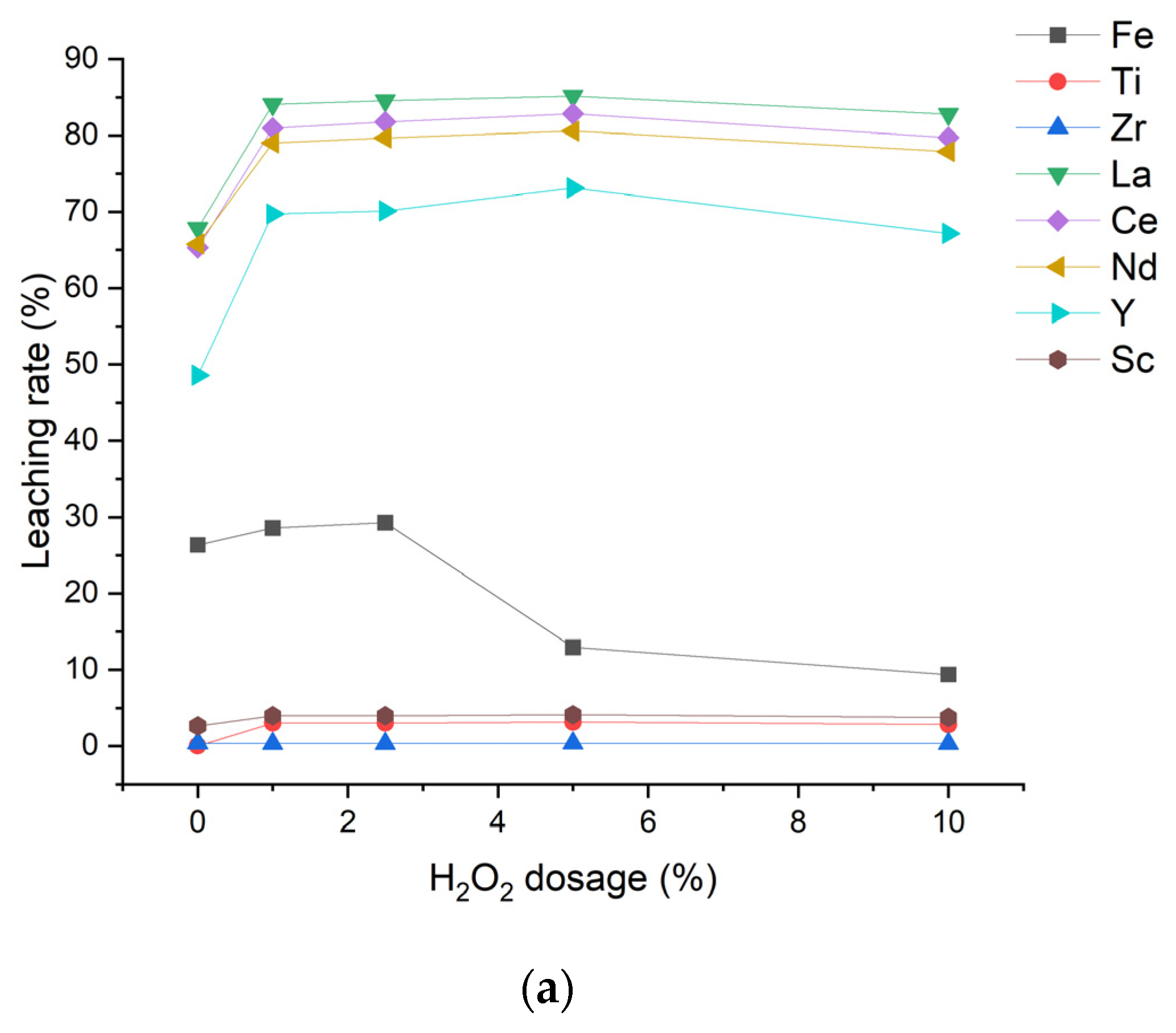 Metals 12 01133 g007a
