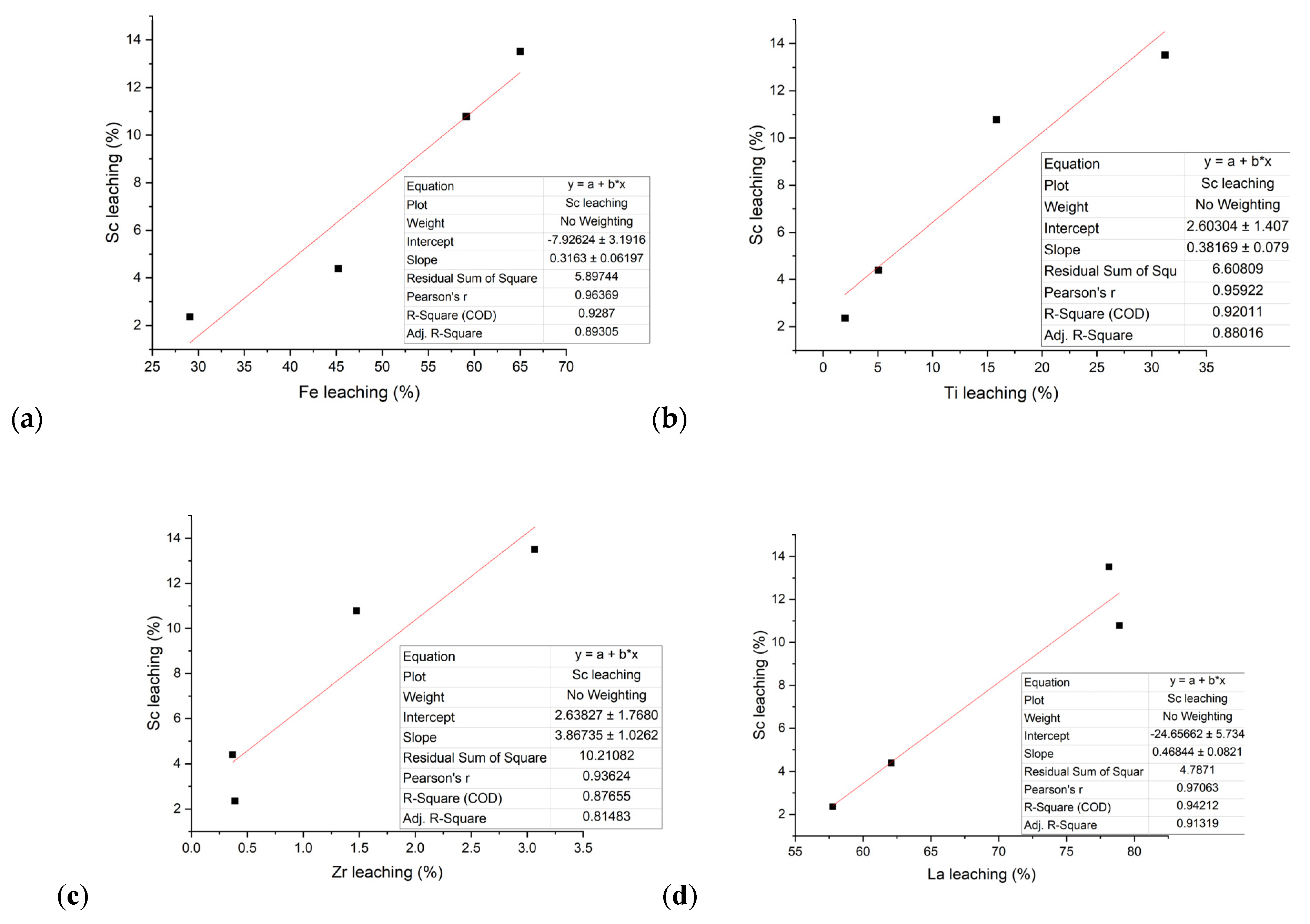 Metals 12 01133 g009a
