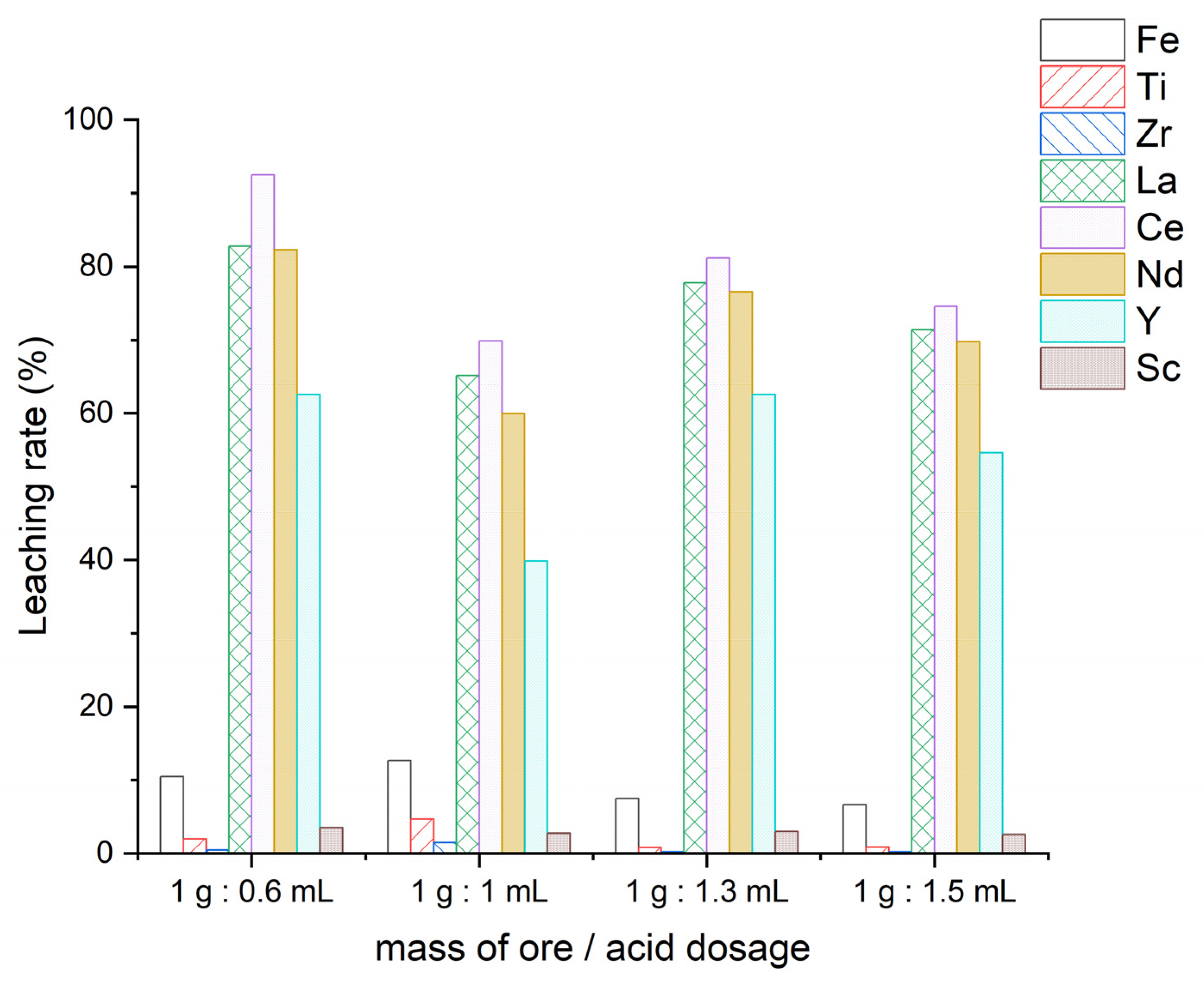 Metals 12 01133 g010