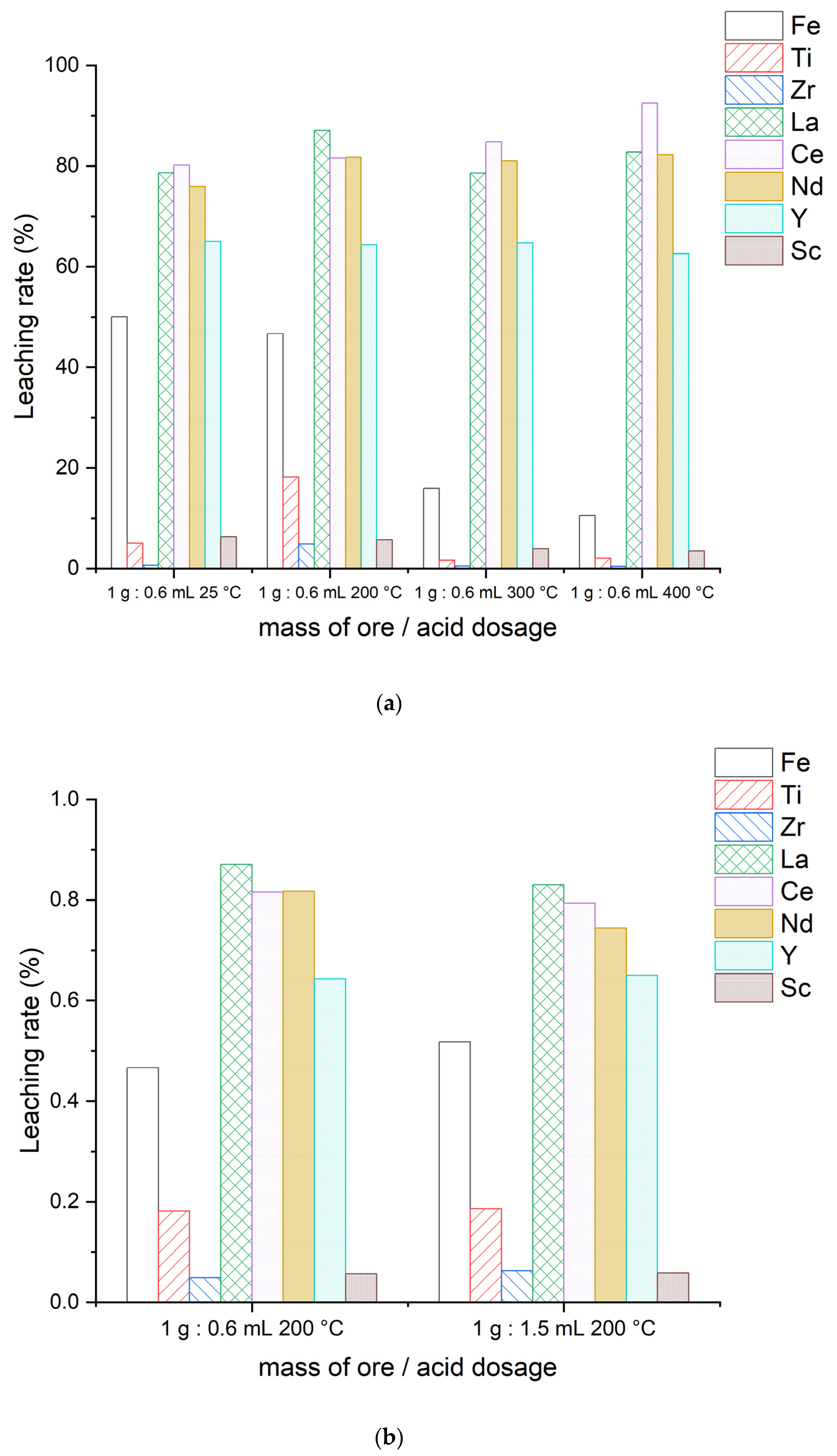 Metals 12 01133 g012