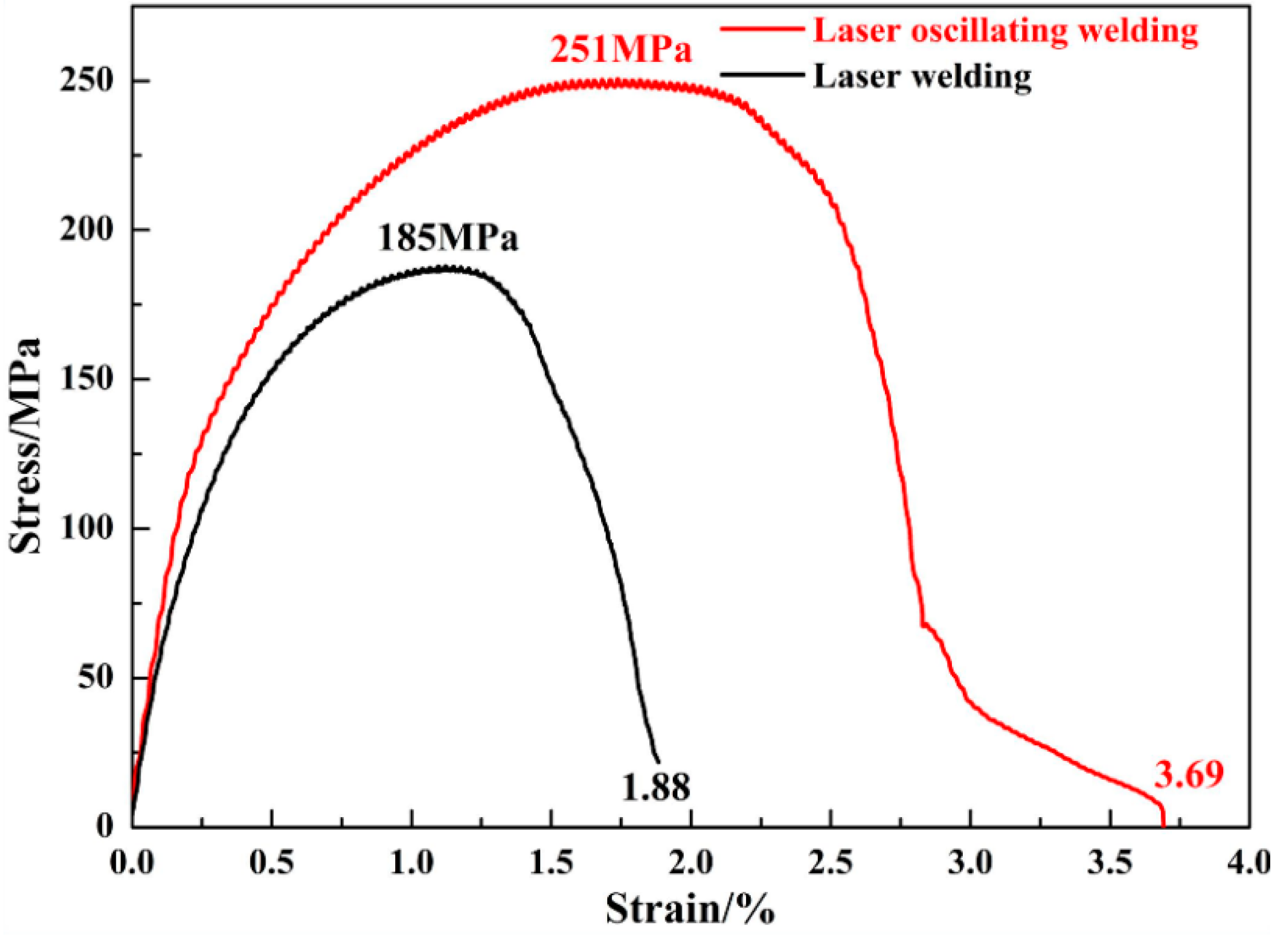 Metals 12 01147 g005