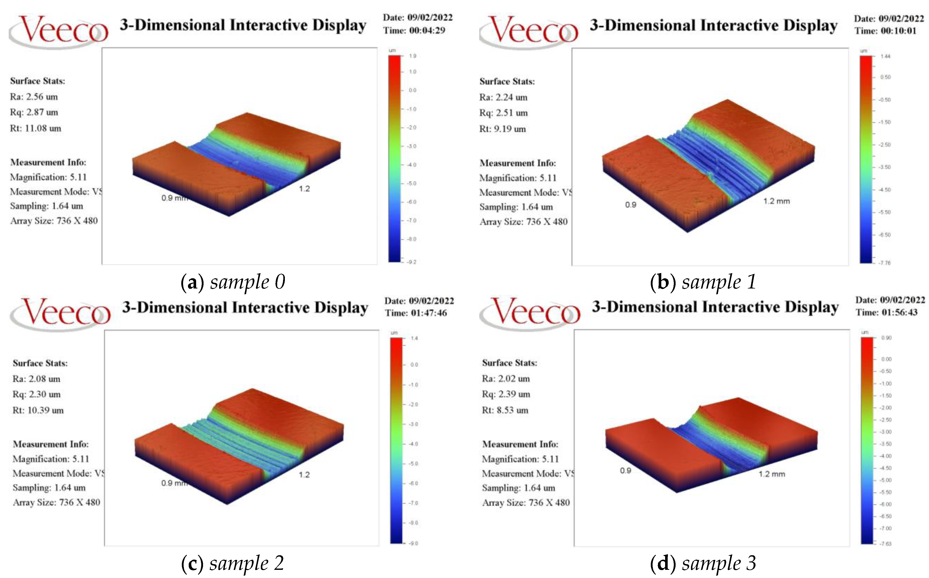 Metals 12 01153 g006
