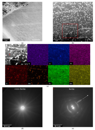 Metals 12 01161 g0a5 550