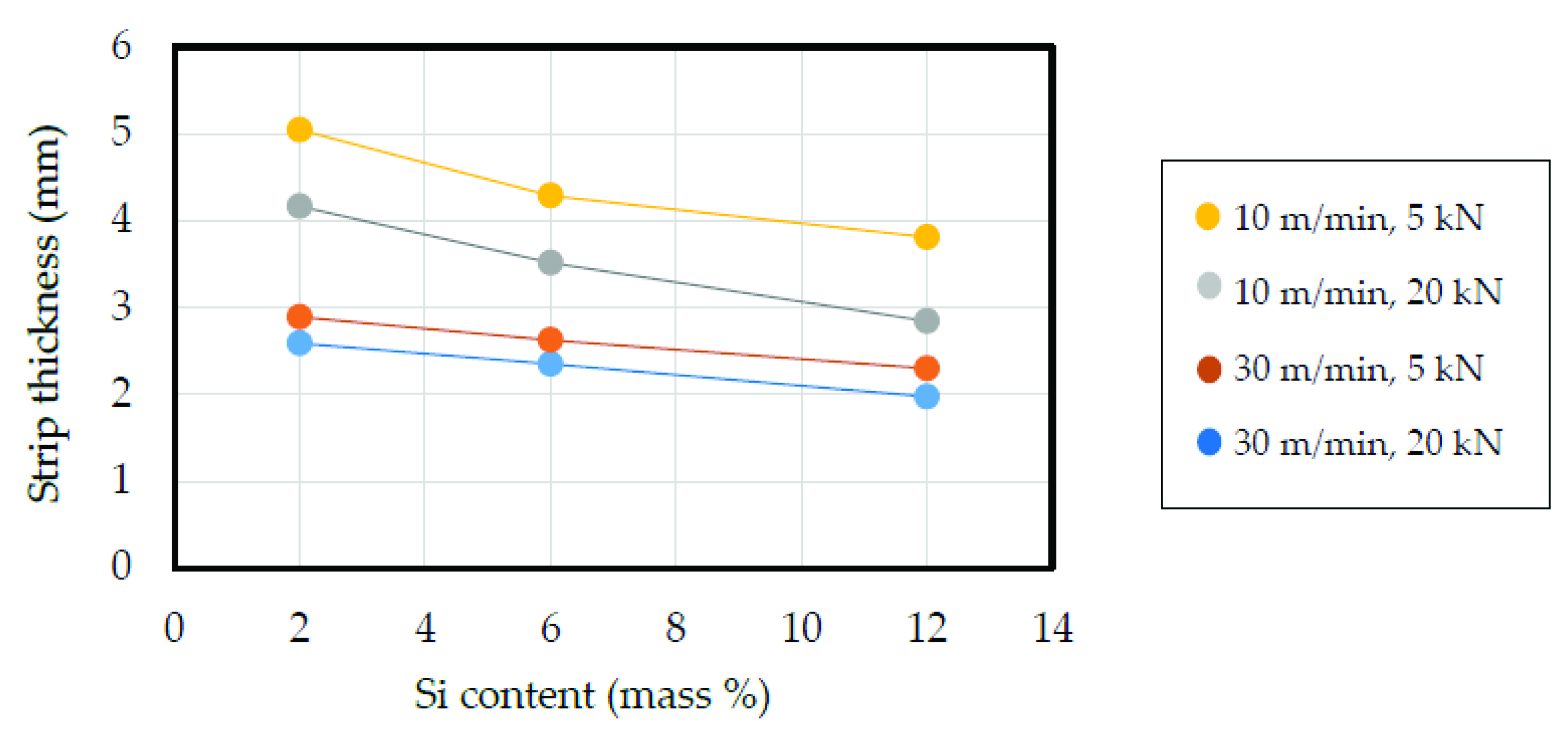 Metals 12 01169 g004 Metals 12 01169 g004