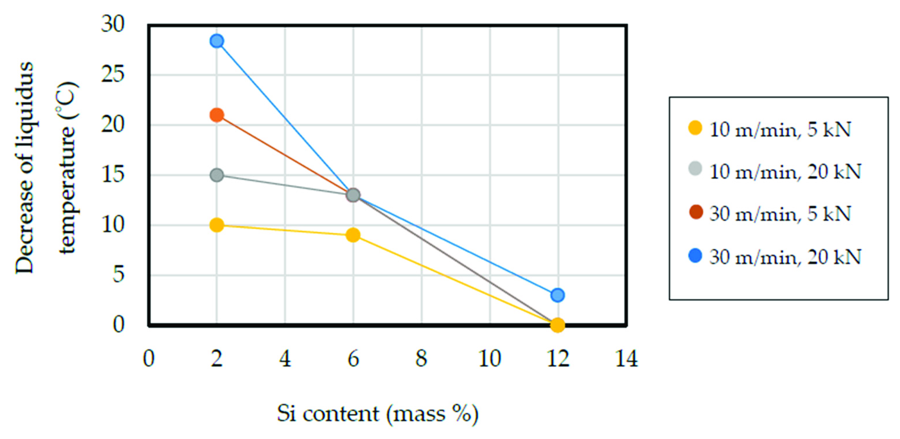 Metals 12 01169 g006 Metals 12 01169 g006