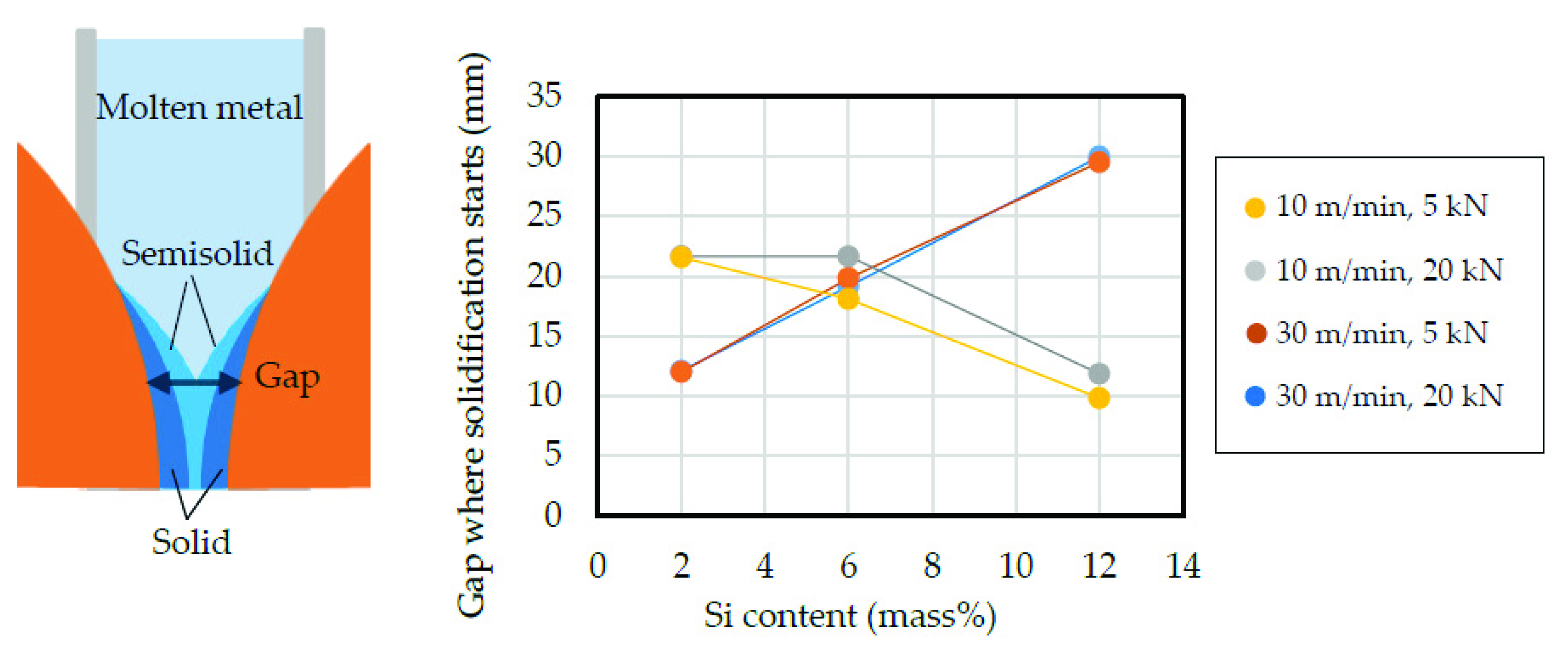 Metals 12 01169 g010 Metals 12 01169 g010