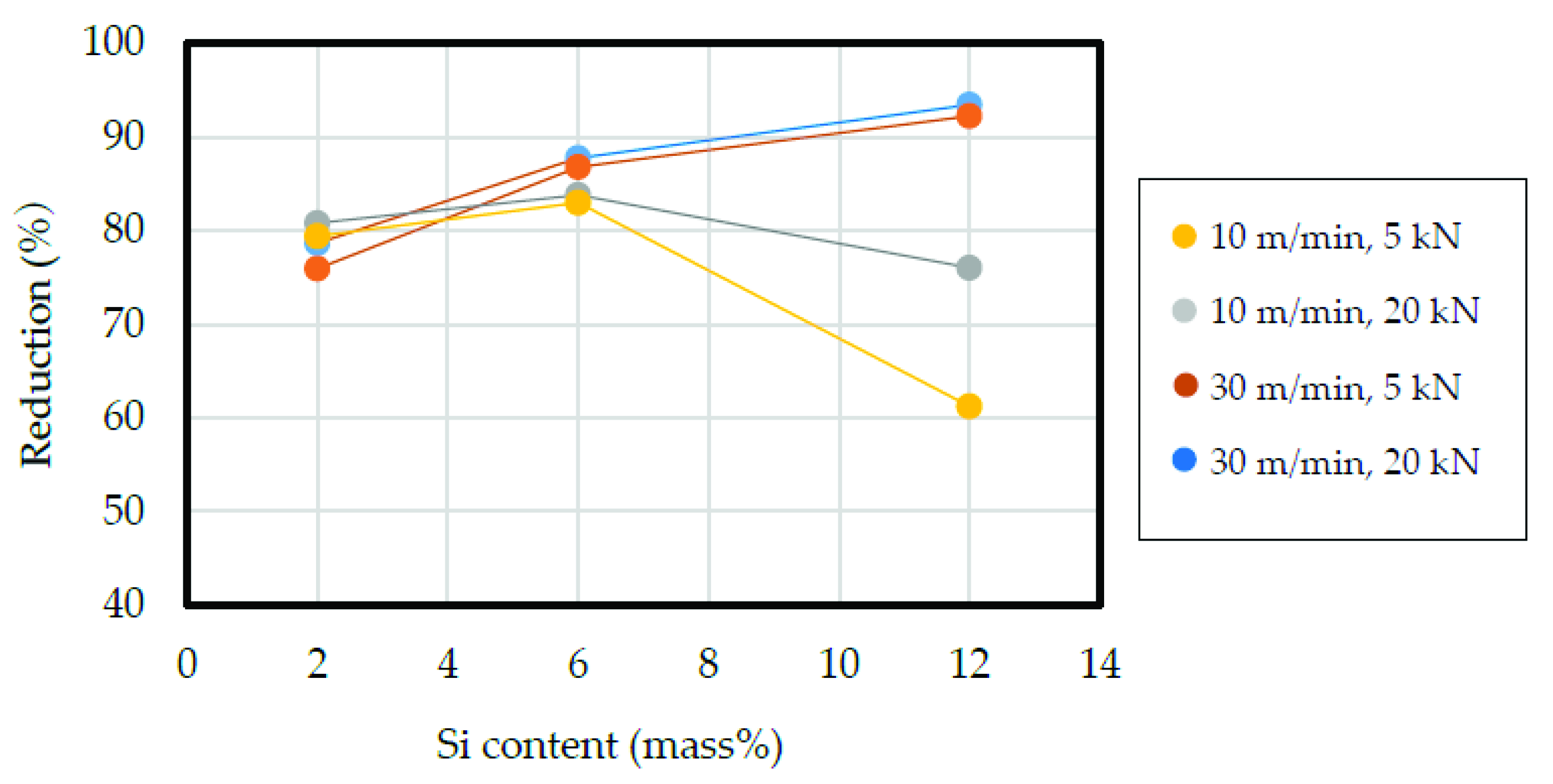 Metals 12 01169 g011 Metals 12 01169 g011