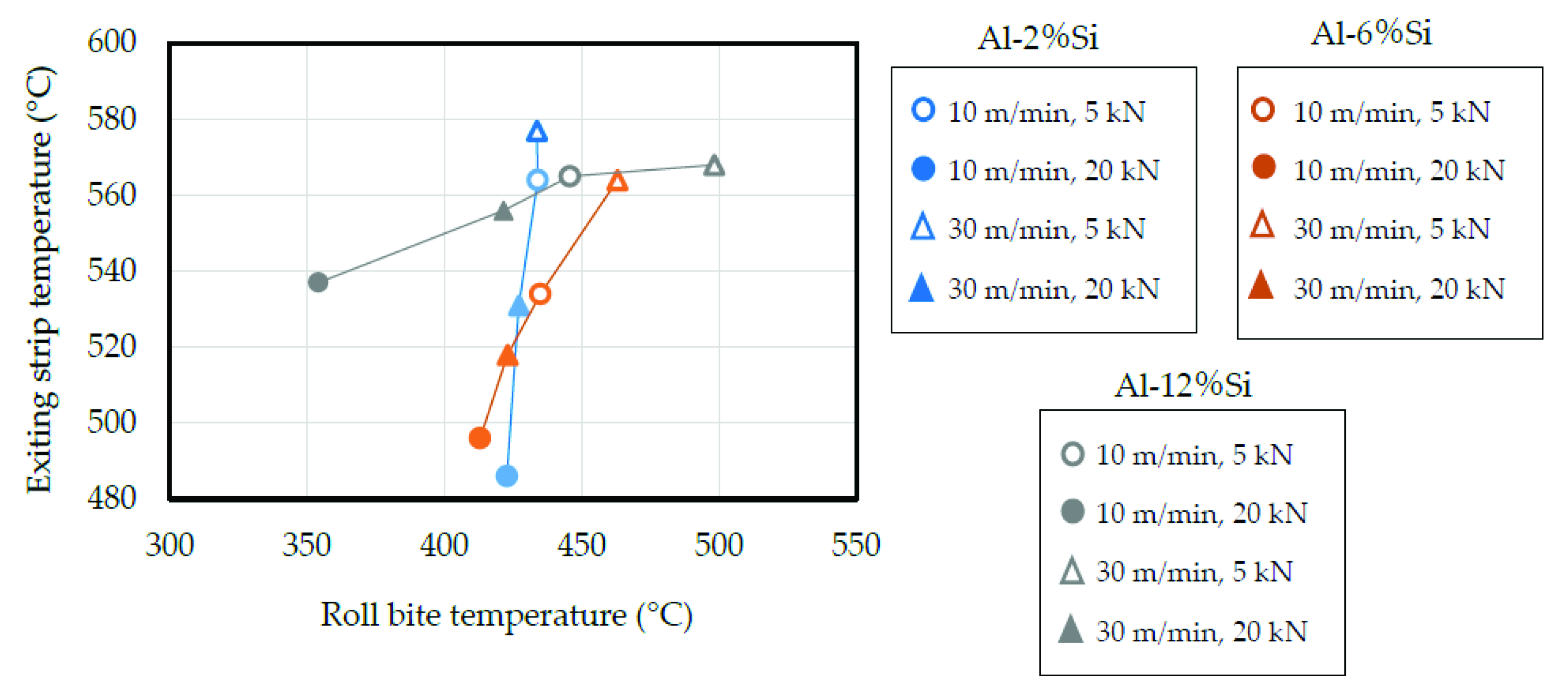 Metals 12 01169 g013 Metals 12 01169 g013