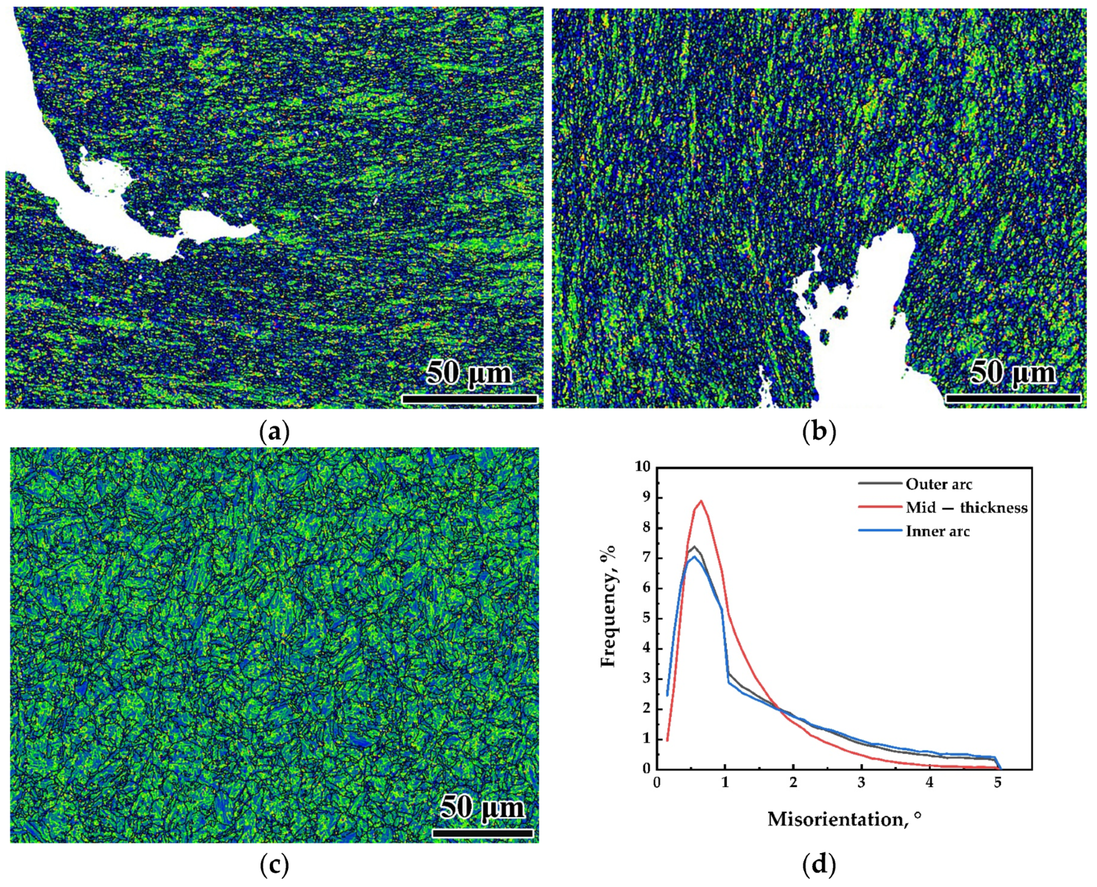 Metals 12 01188 g009