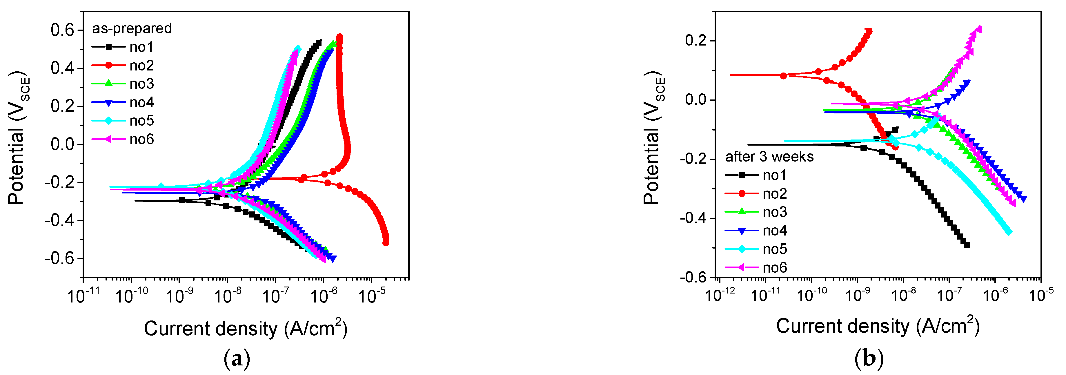Metals 12 01192 g005