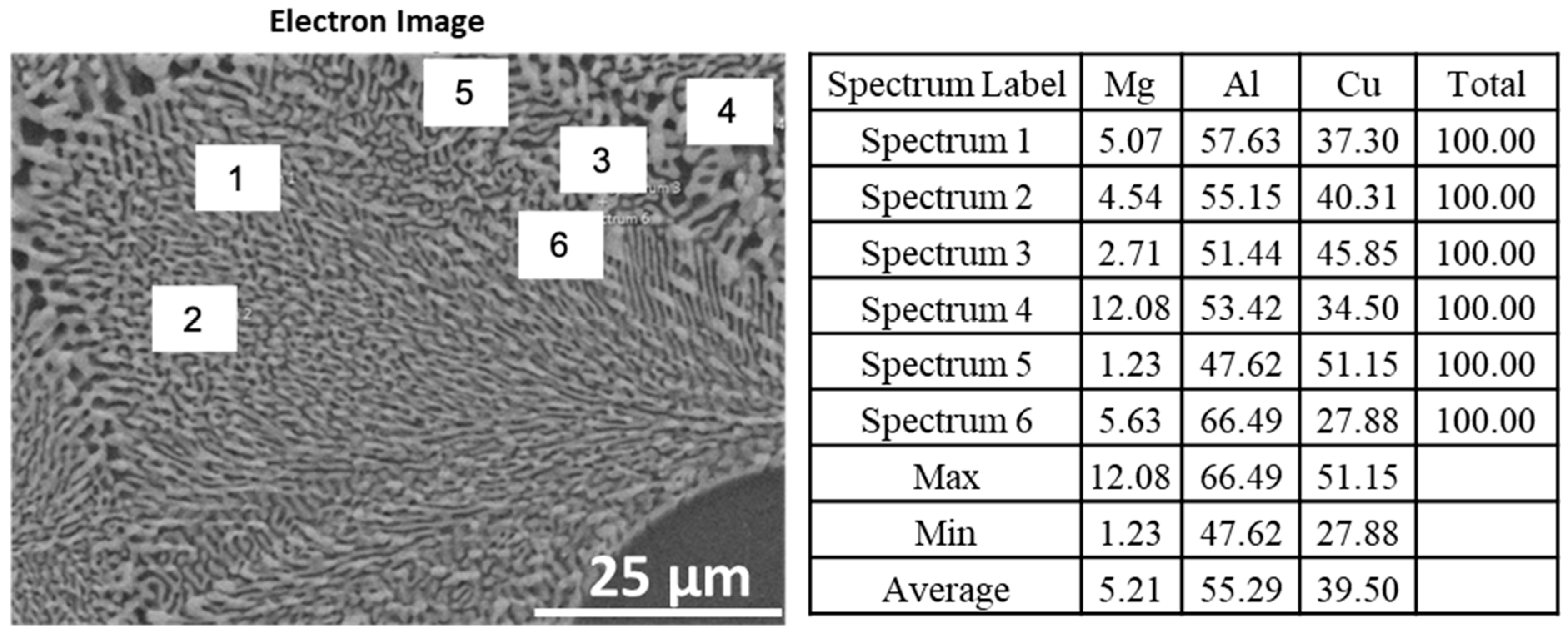 Metals 12 01193 g007
