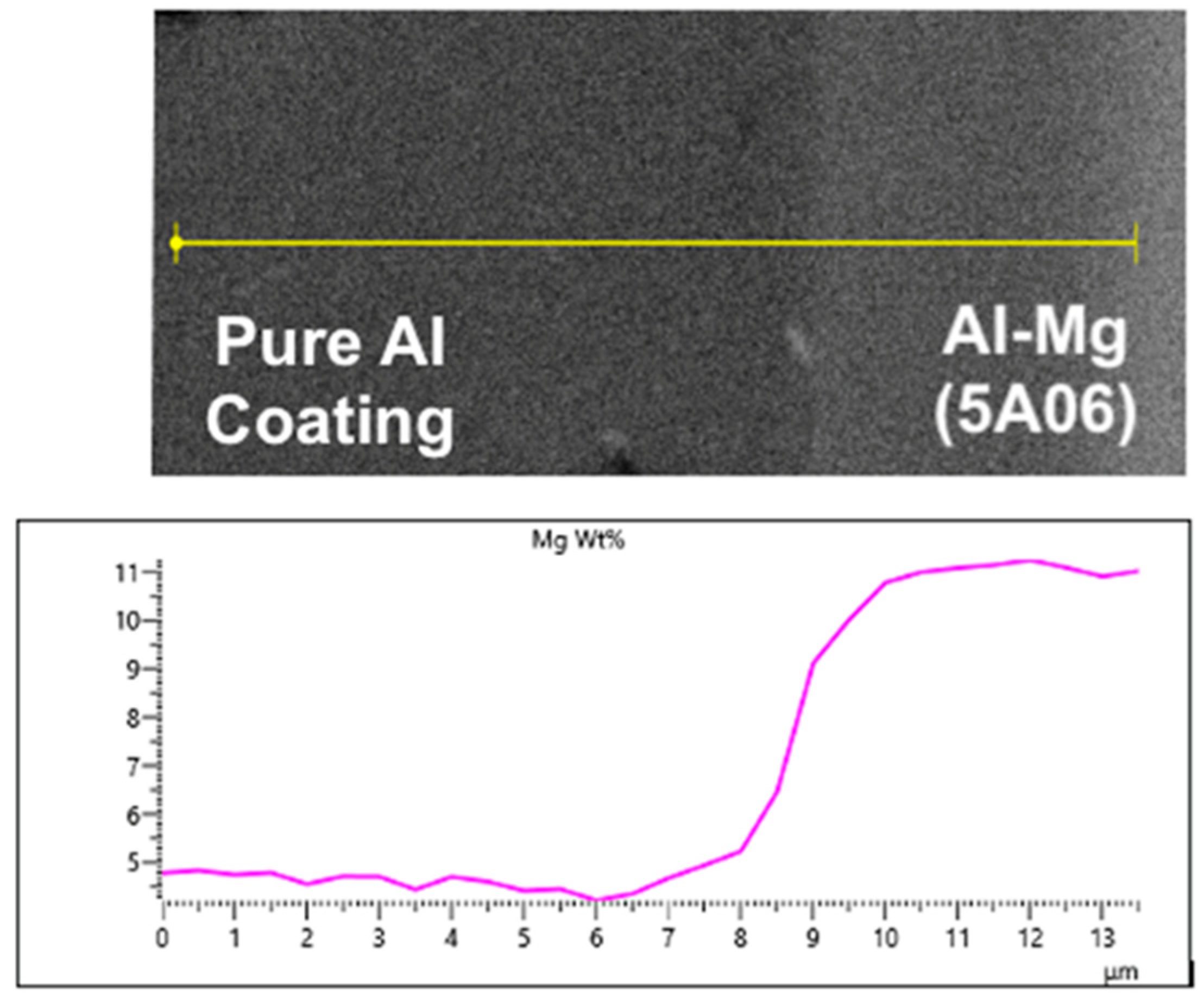 Metals 12 01193 g008
