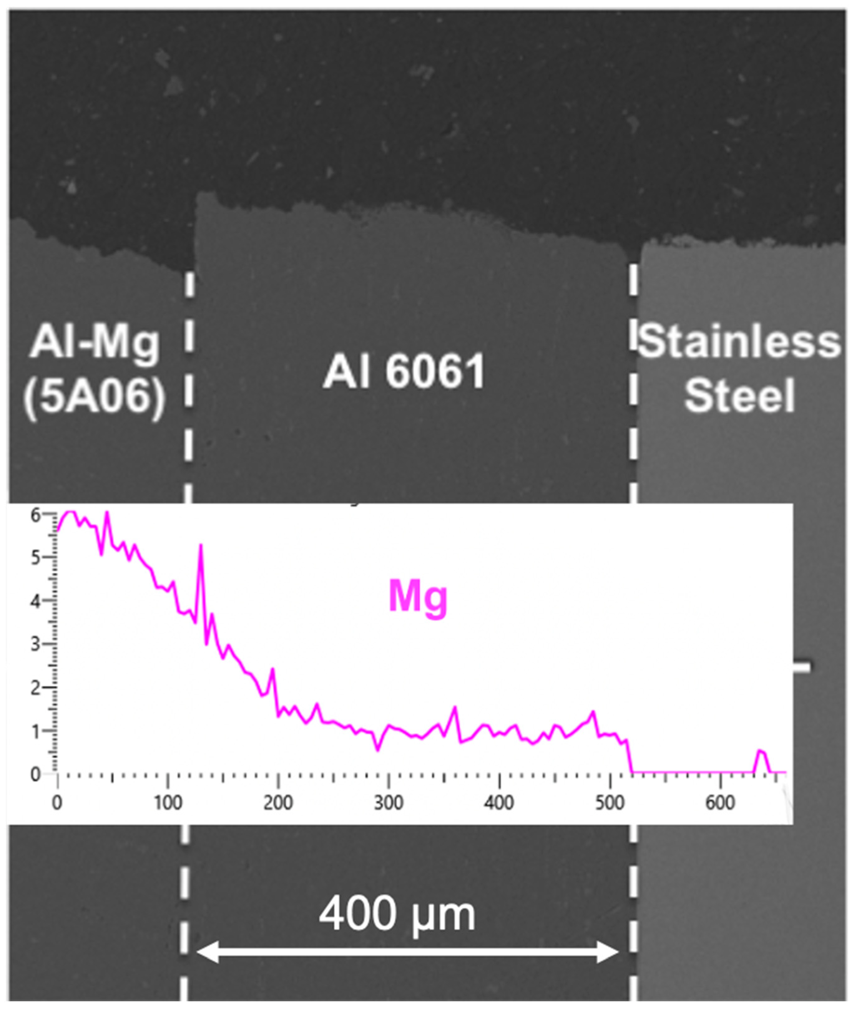 Metals 12 01193 g012