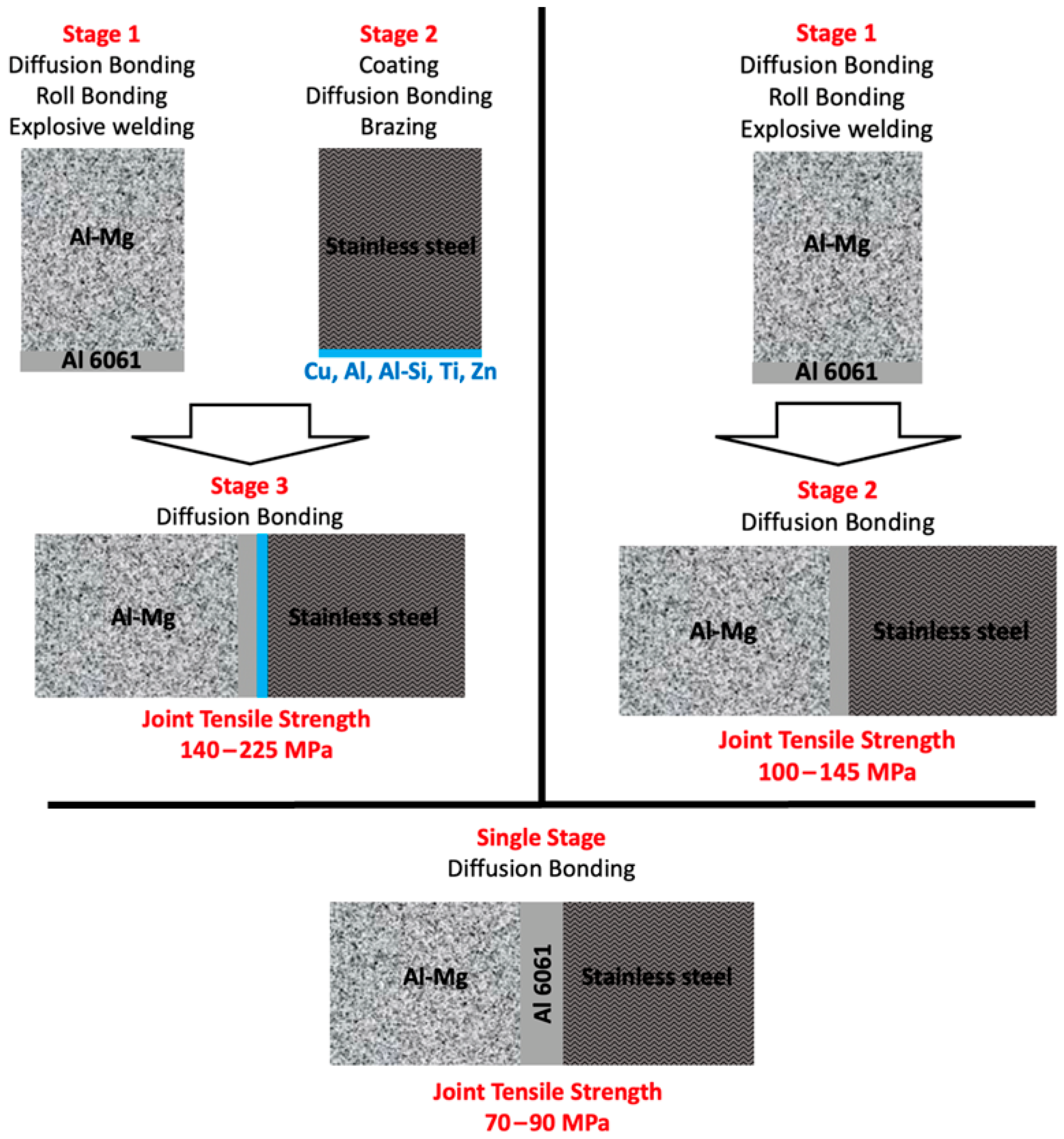 Metals 12 01193 g013