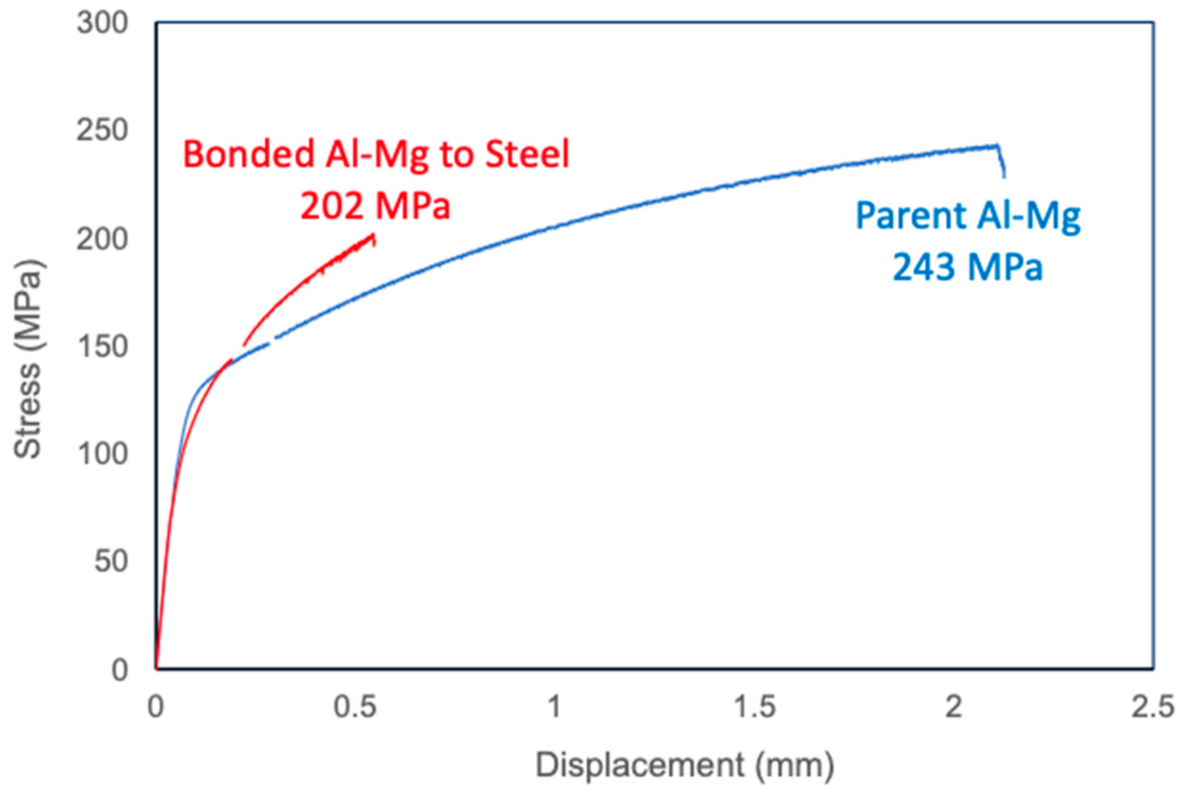 Metals 12 01193 g014
