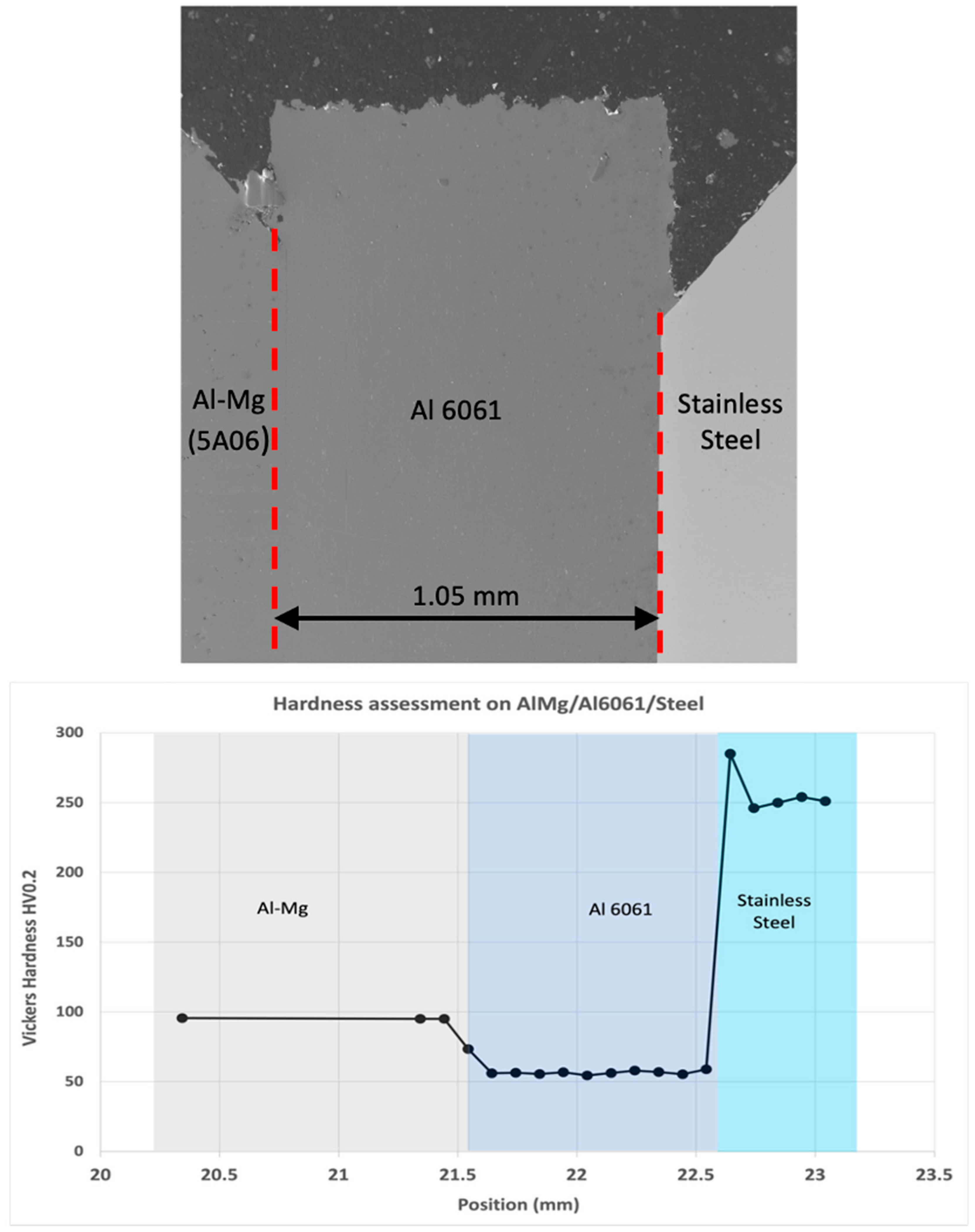 Metals 12 01193 g015