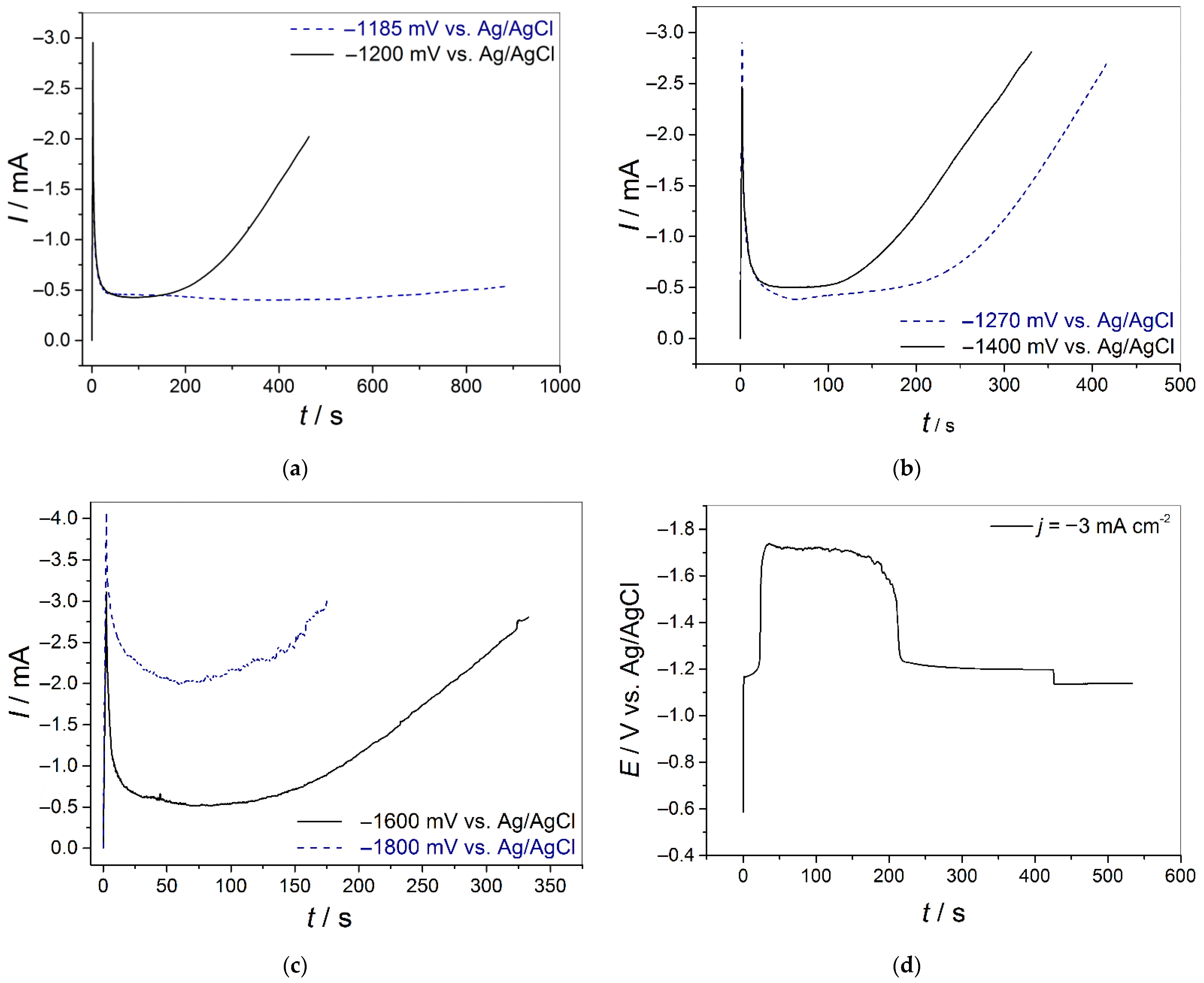 Metals 12 01201 g002
