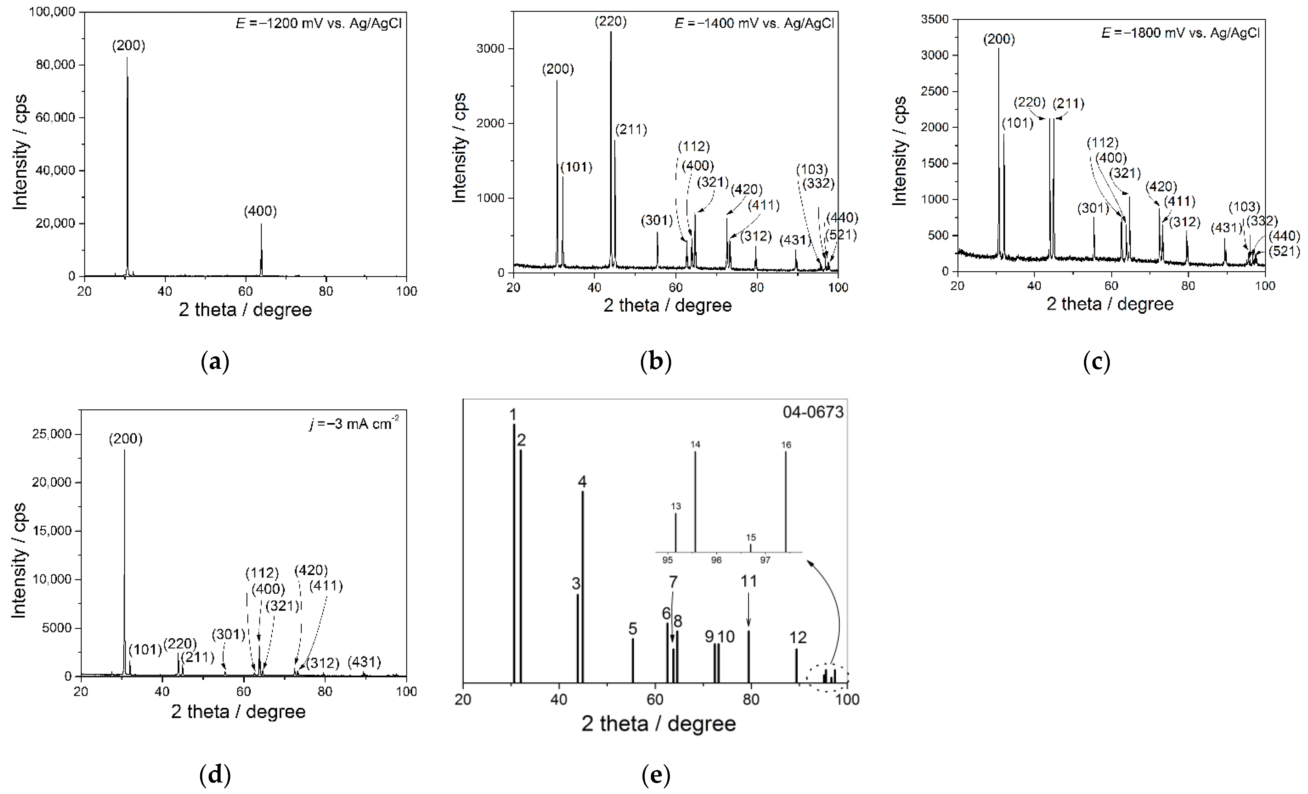 Metals 12 01201 g007