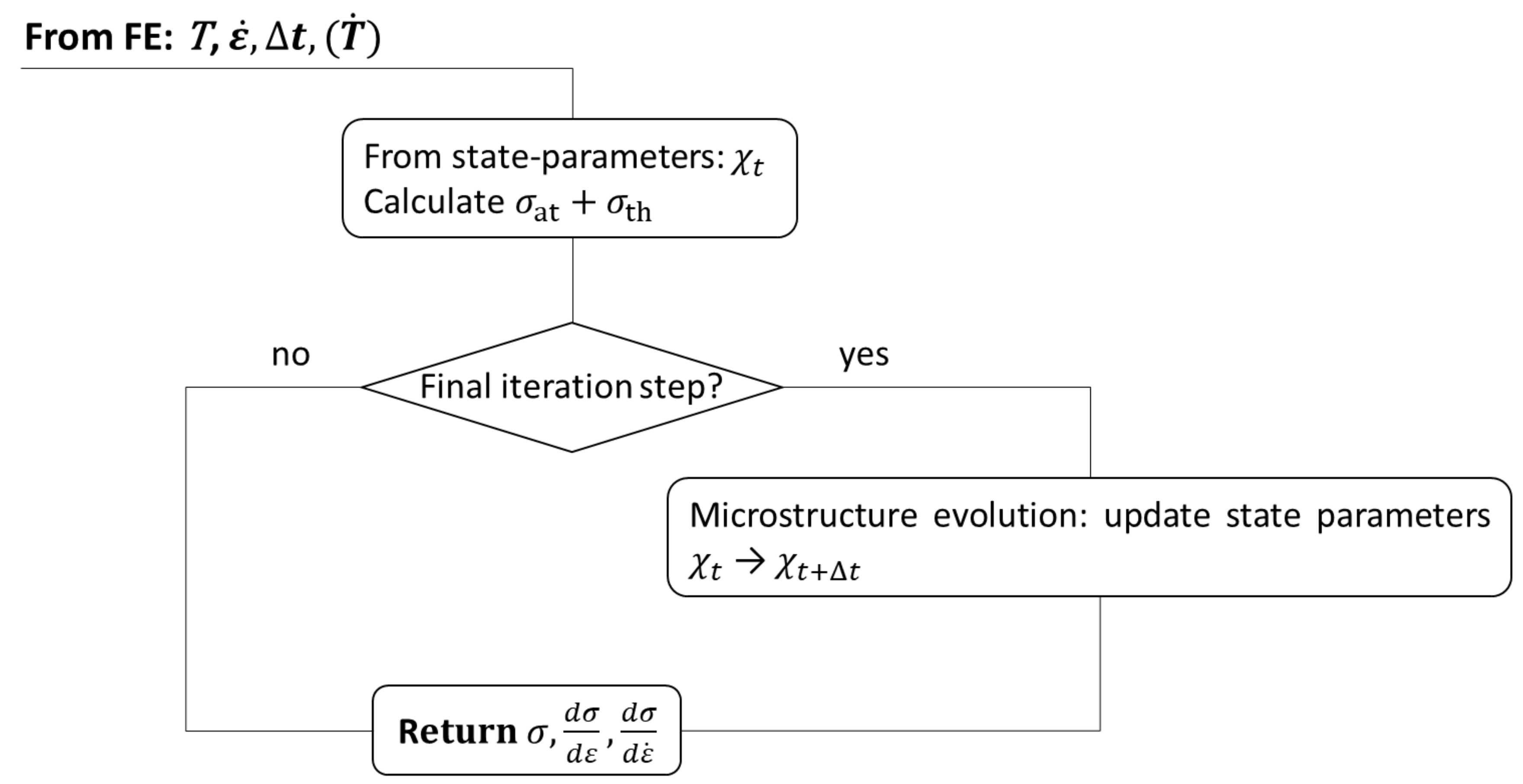 Metals 12 01207 g001