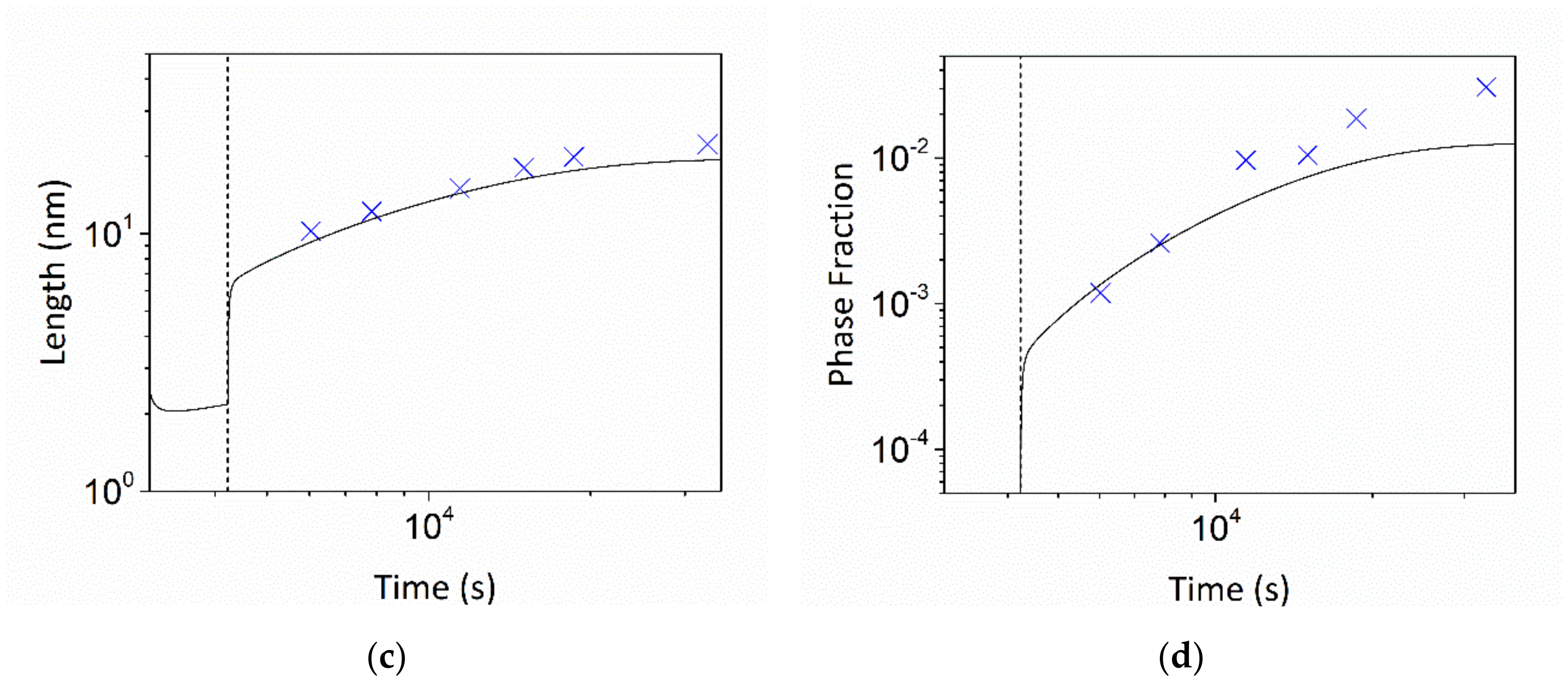 Metals 12 01207 g004b