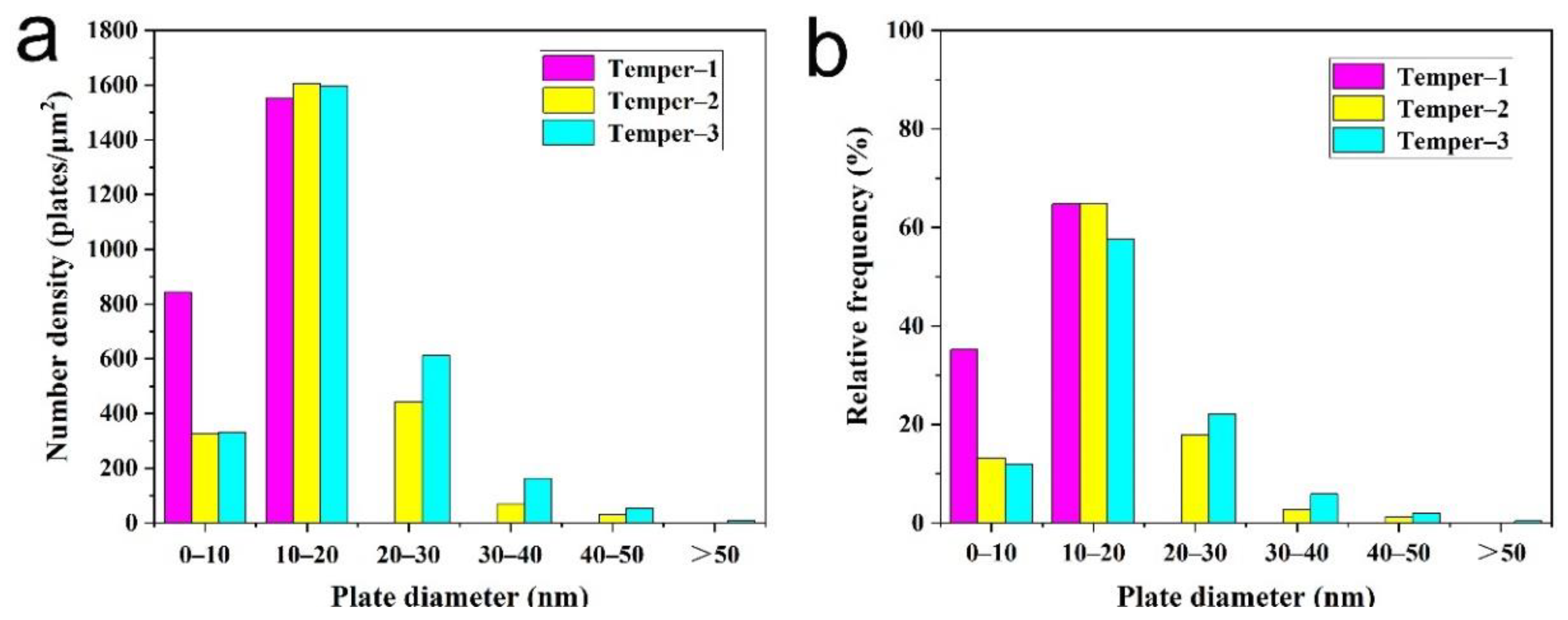 Metals 12 01208 g002