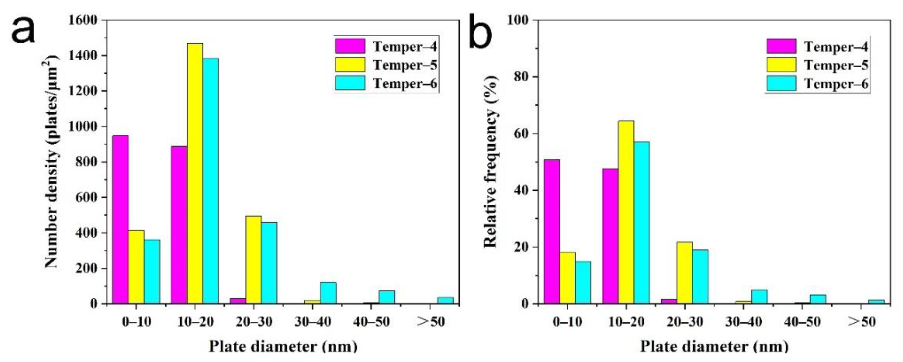 Metals 12 01208 g004