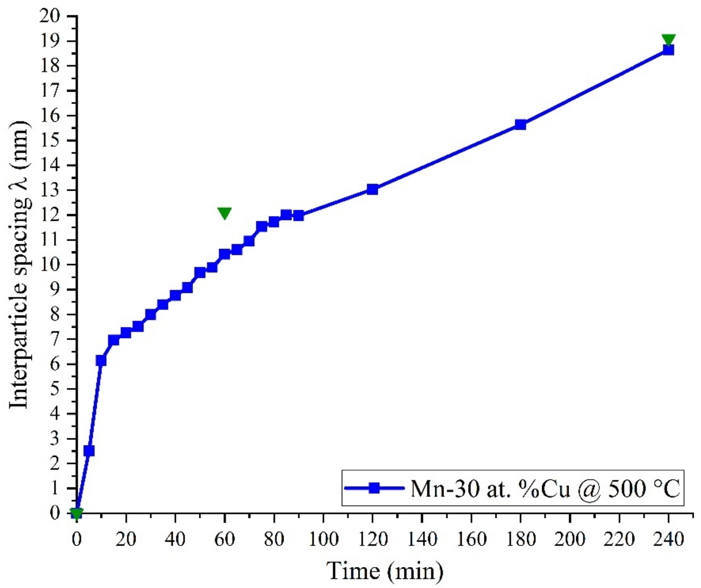 Metals 12 01220 g010 Metals 12 01220 g010
