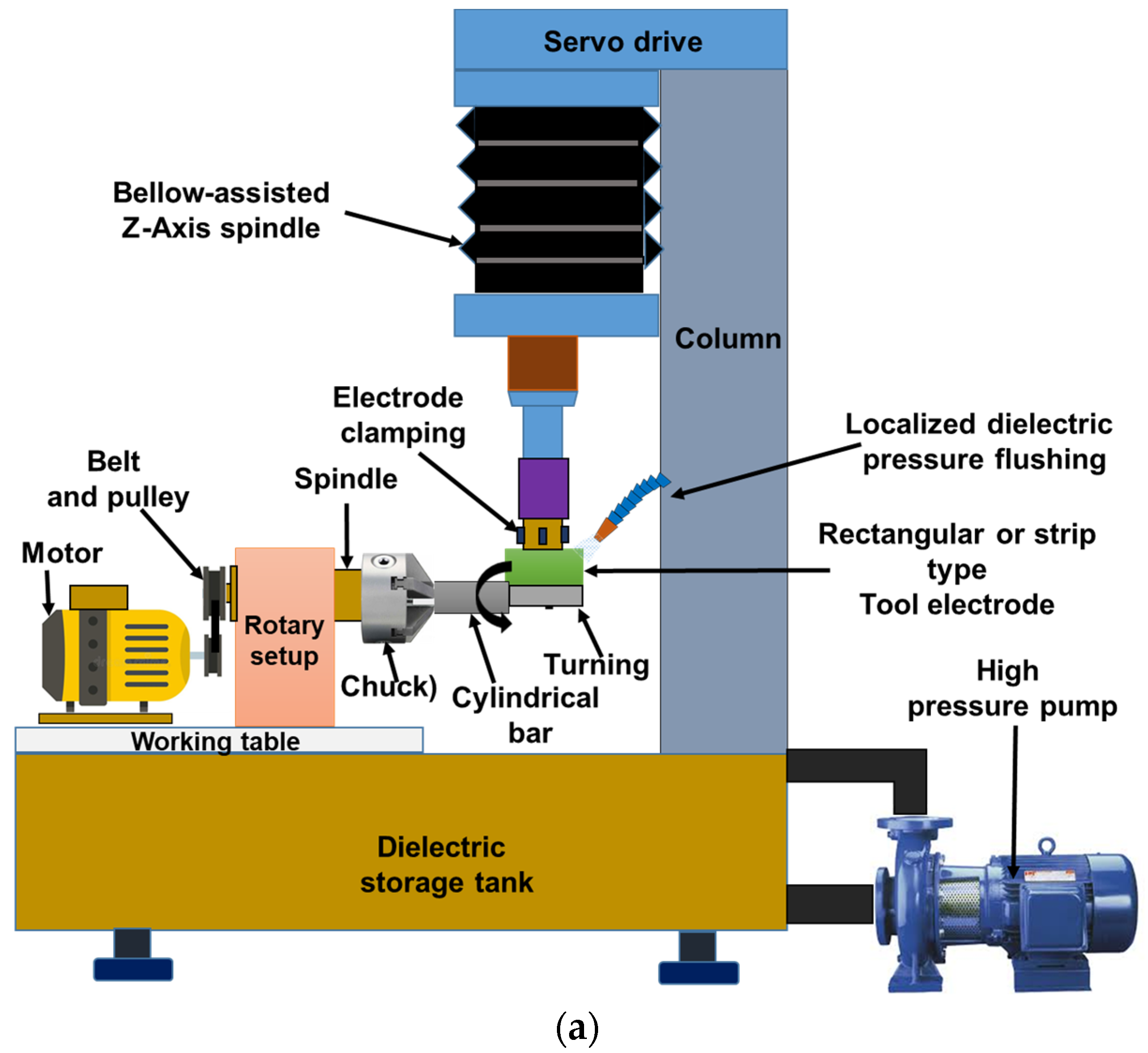 Metals 12 01227 g002a