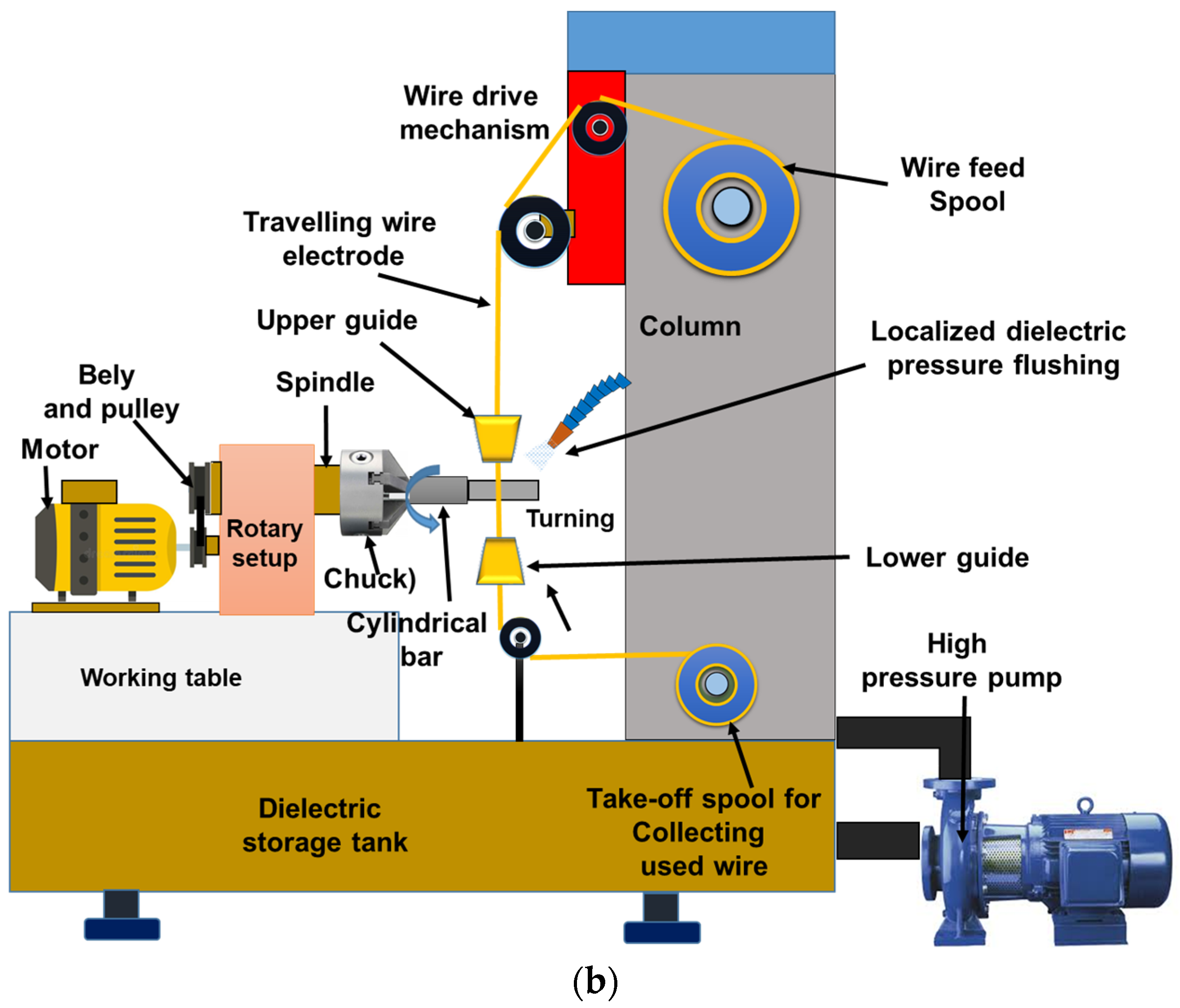 Metals 12 01227 g002b