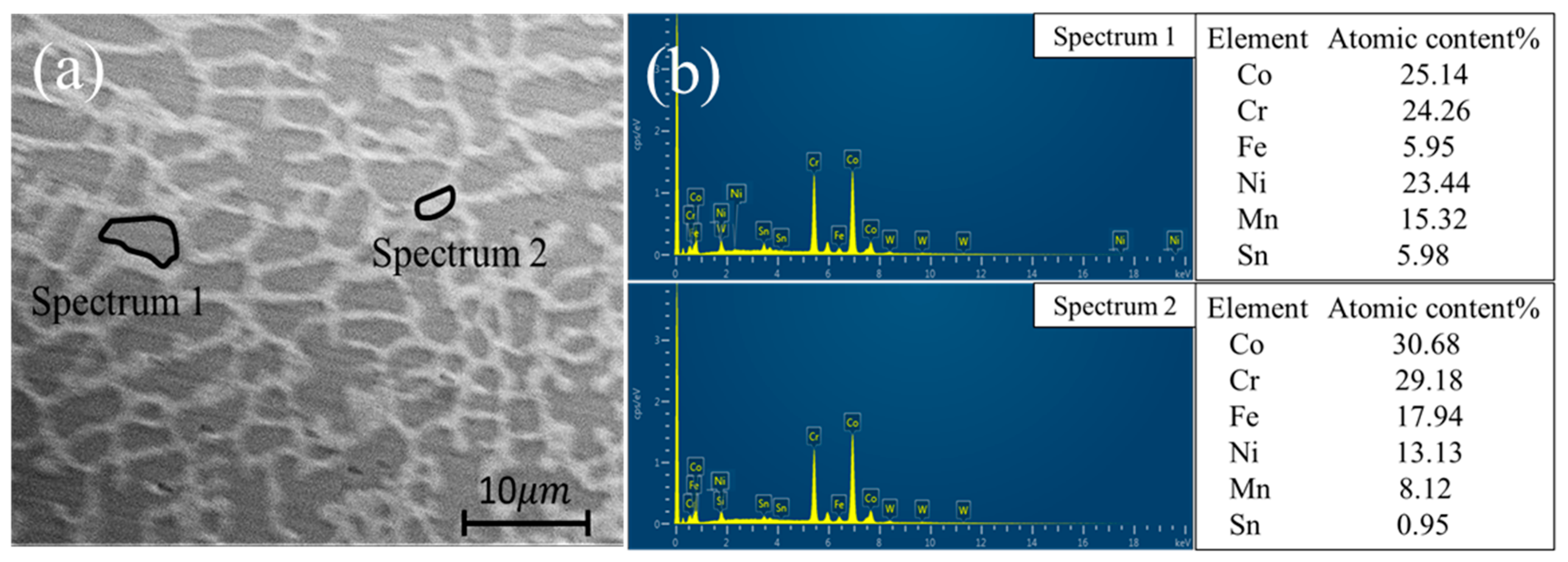 Metals 12 01230 g007