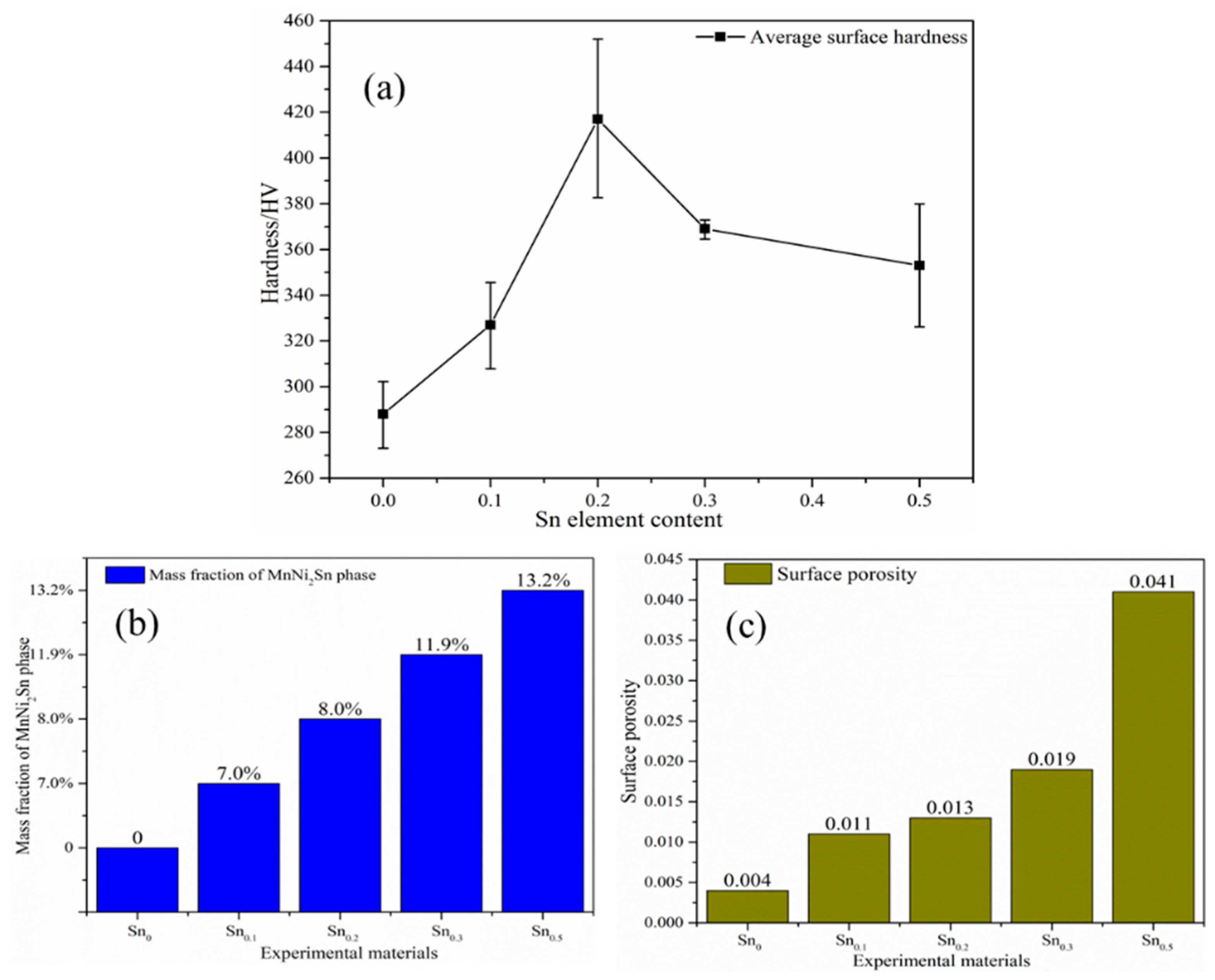 Metals 12 01230 g010