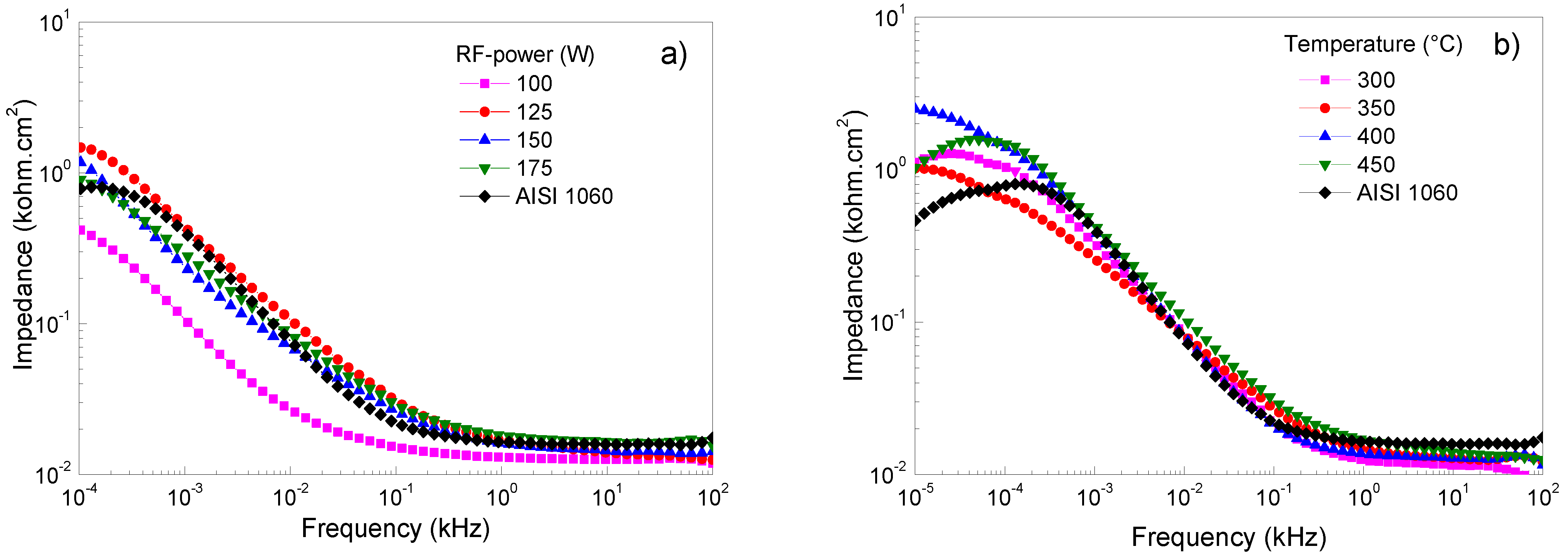 Metals 12 01237 g005a