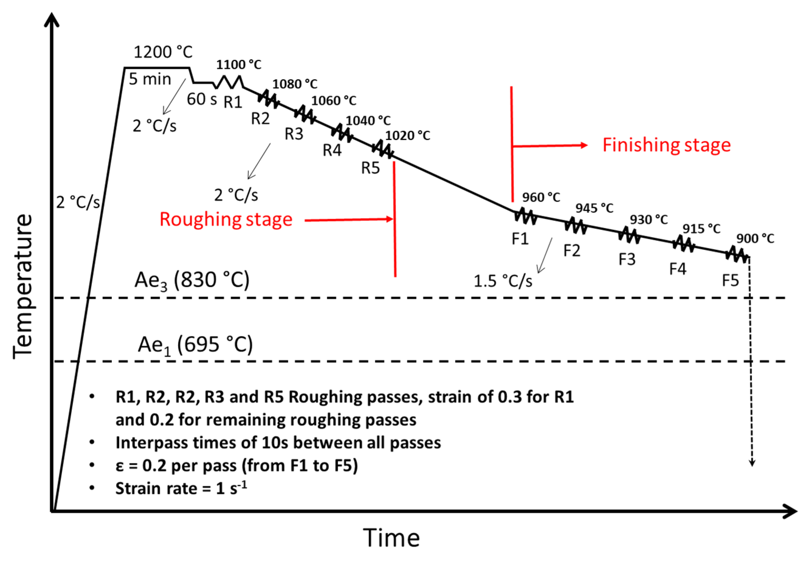 Metals 12 01239 g001
