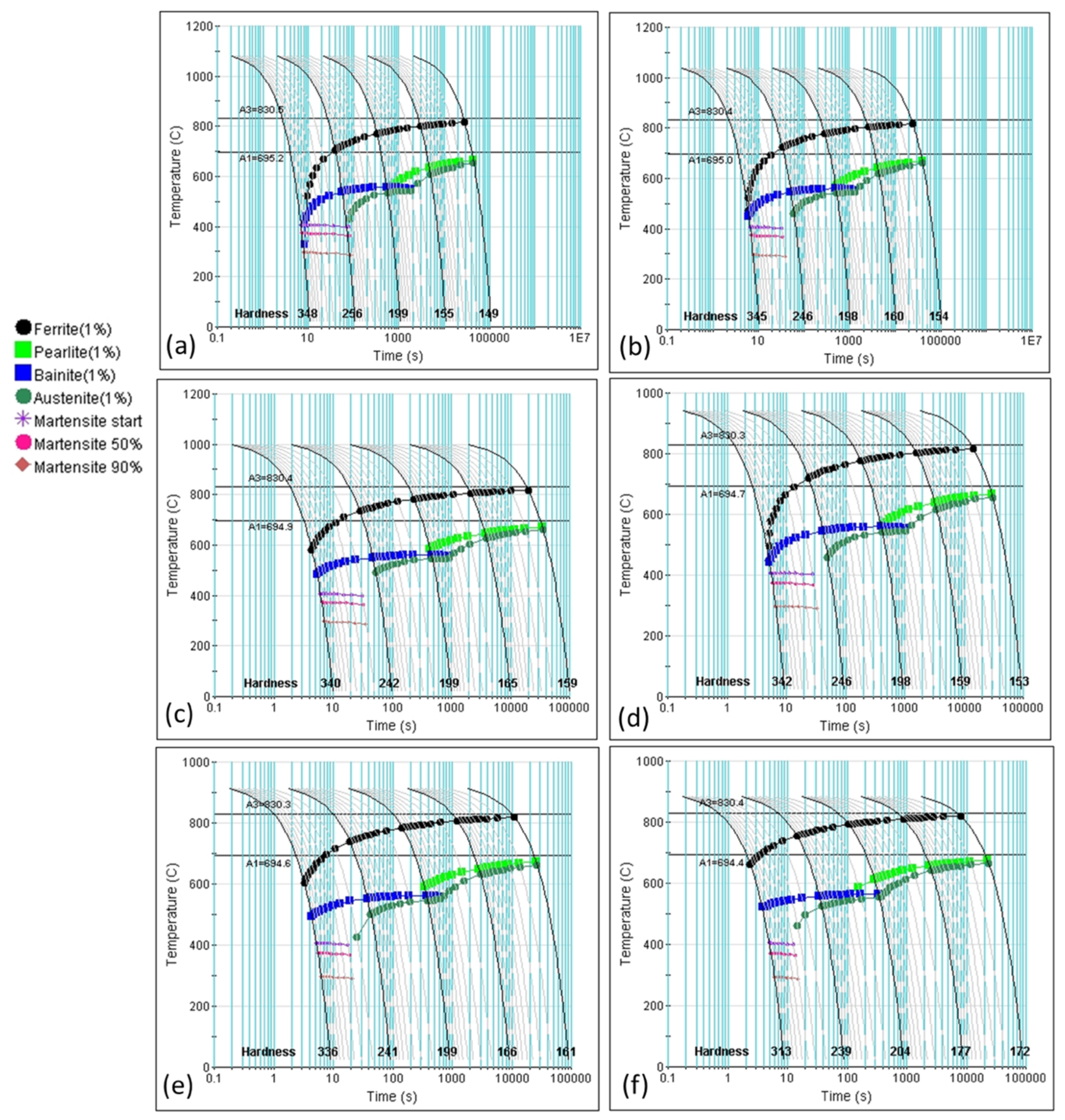 Metals 12 01239 g006