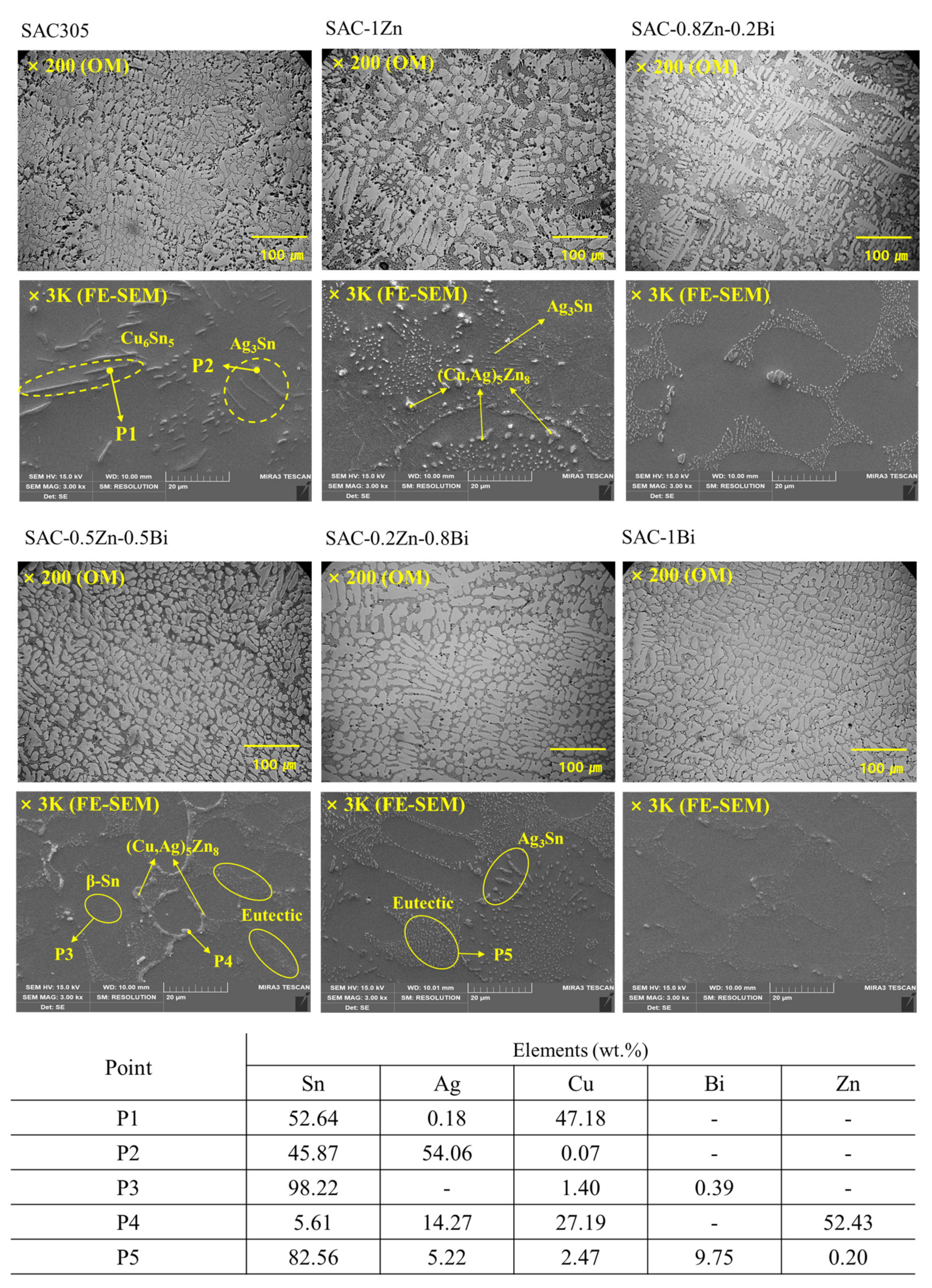 Metals 12 01245 g005