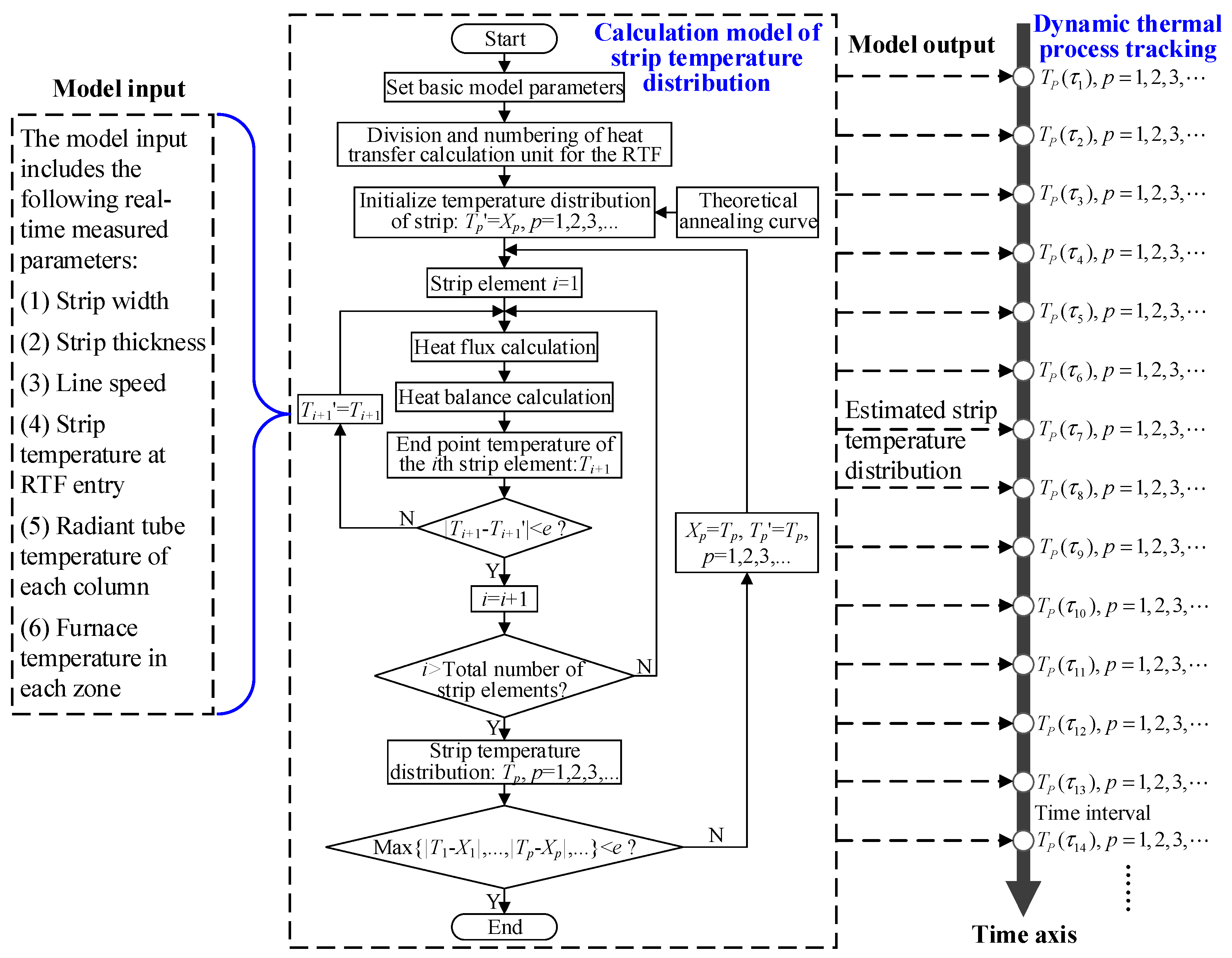 Metals 12 01256 g003