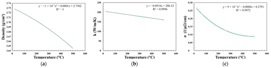 Metals 12 01258 g0a3