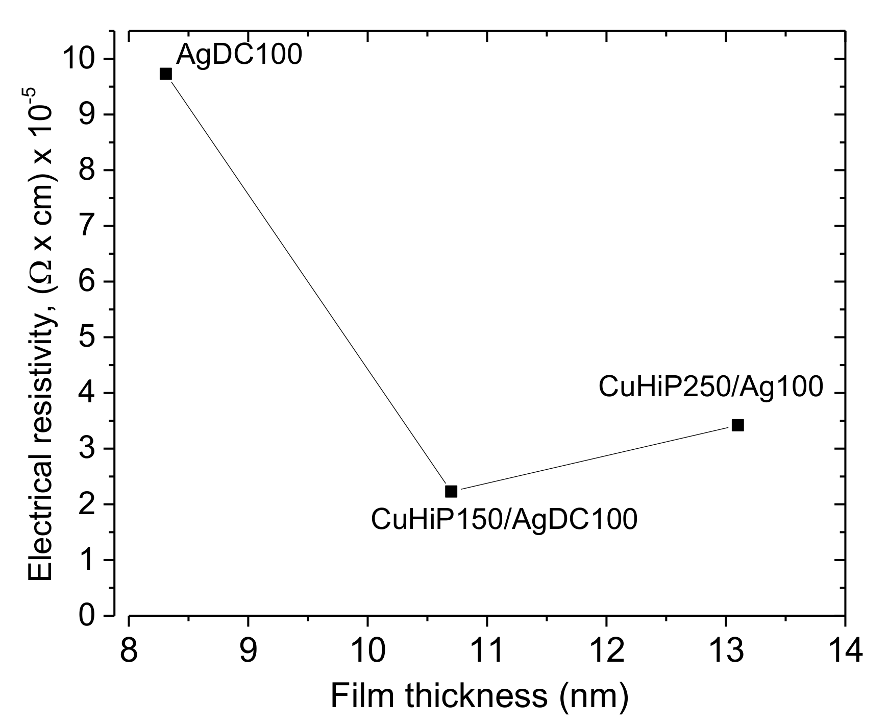 Metals 12 01264 g010