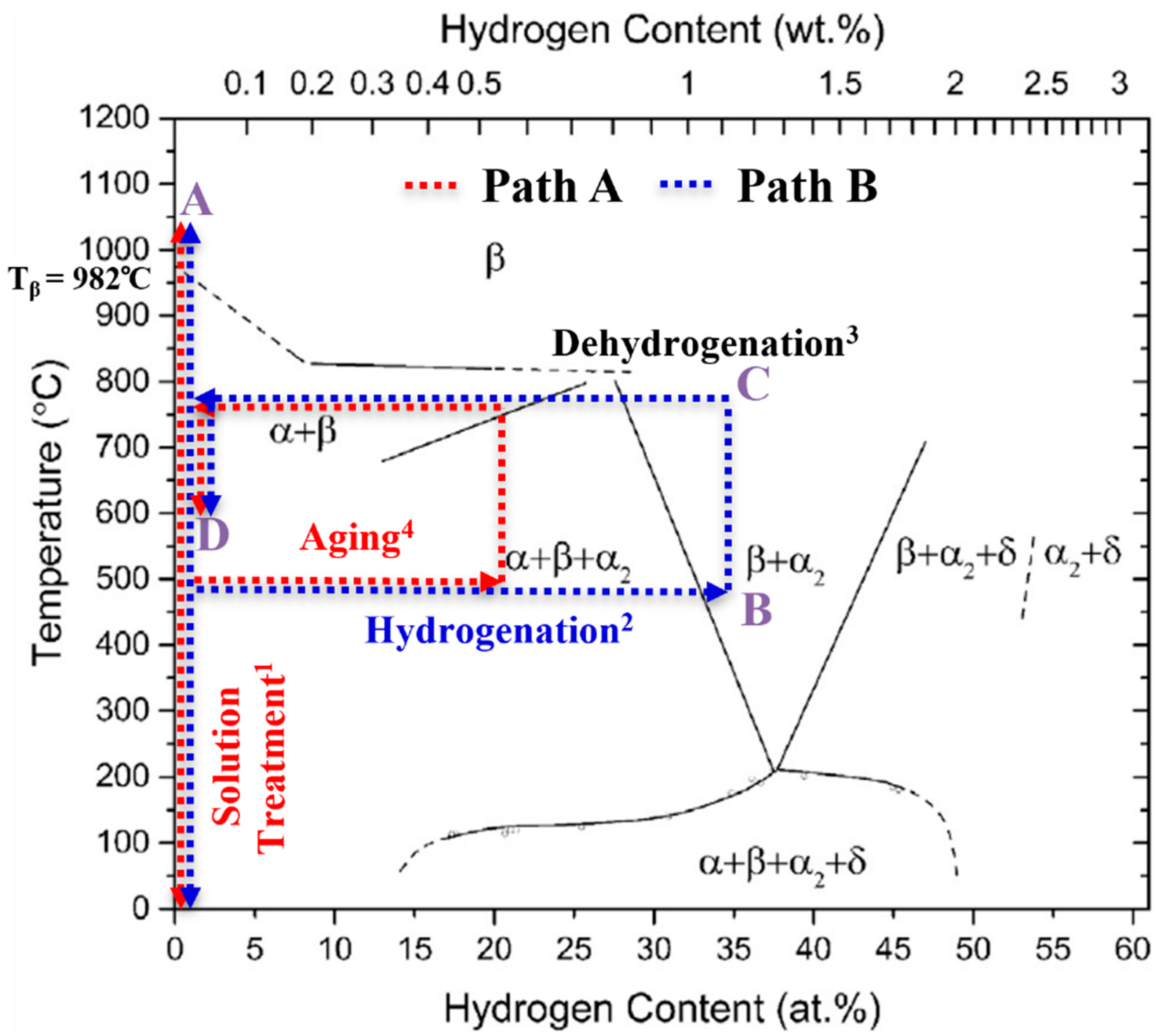 Metals 12 01267 g001