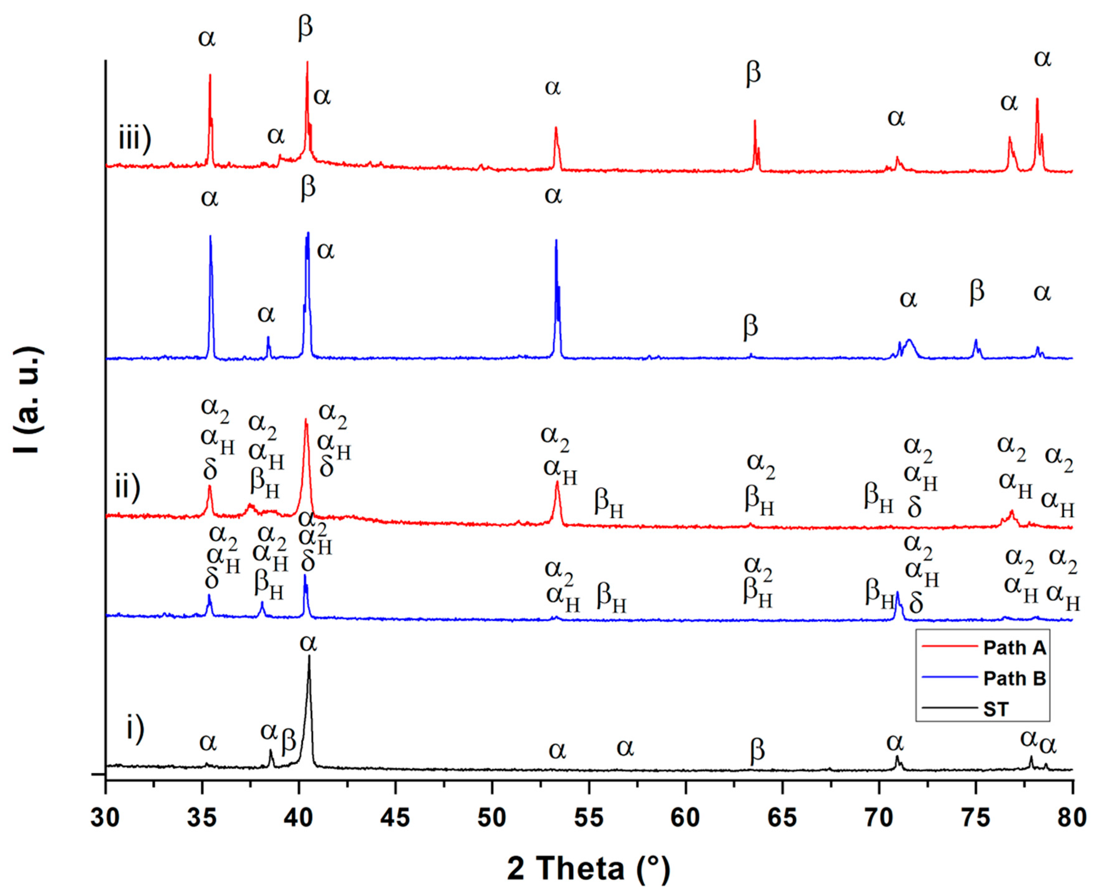 Metals 12 01267 g006