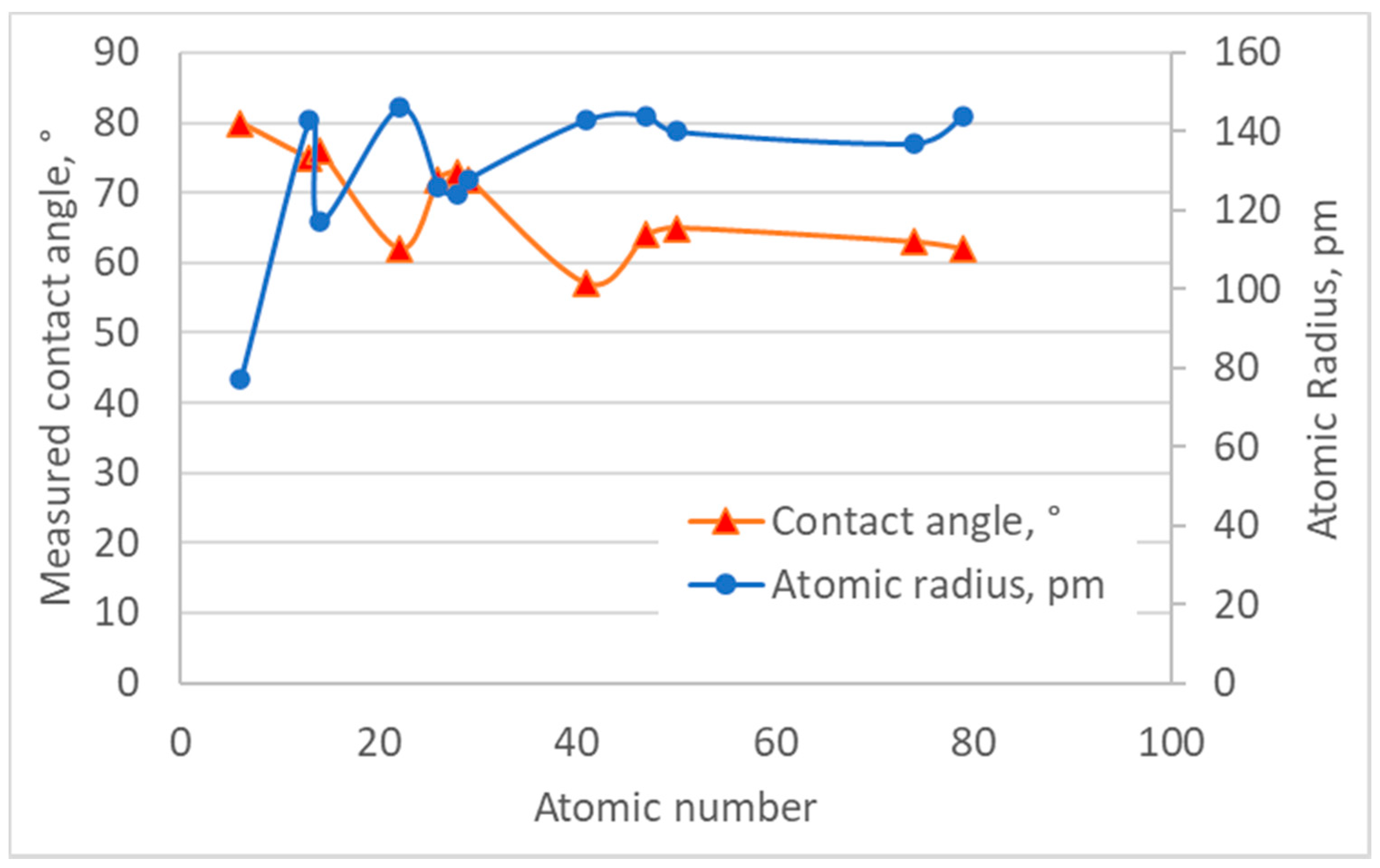 Metals 12 01274 g003