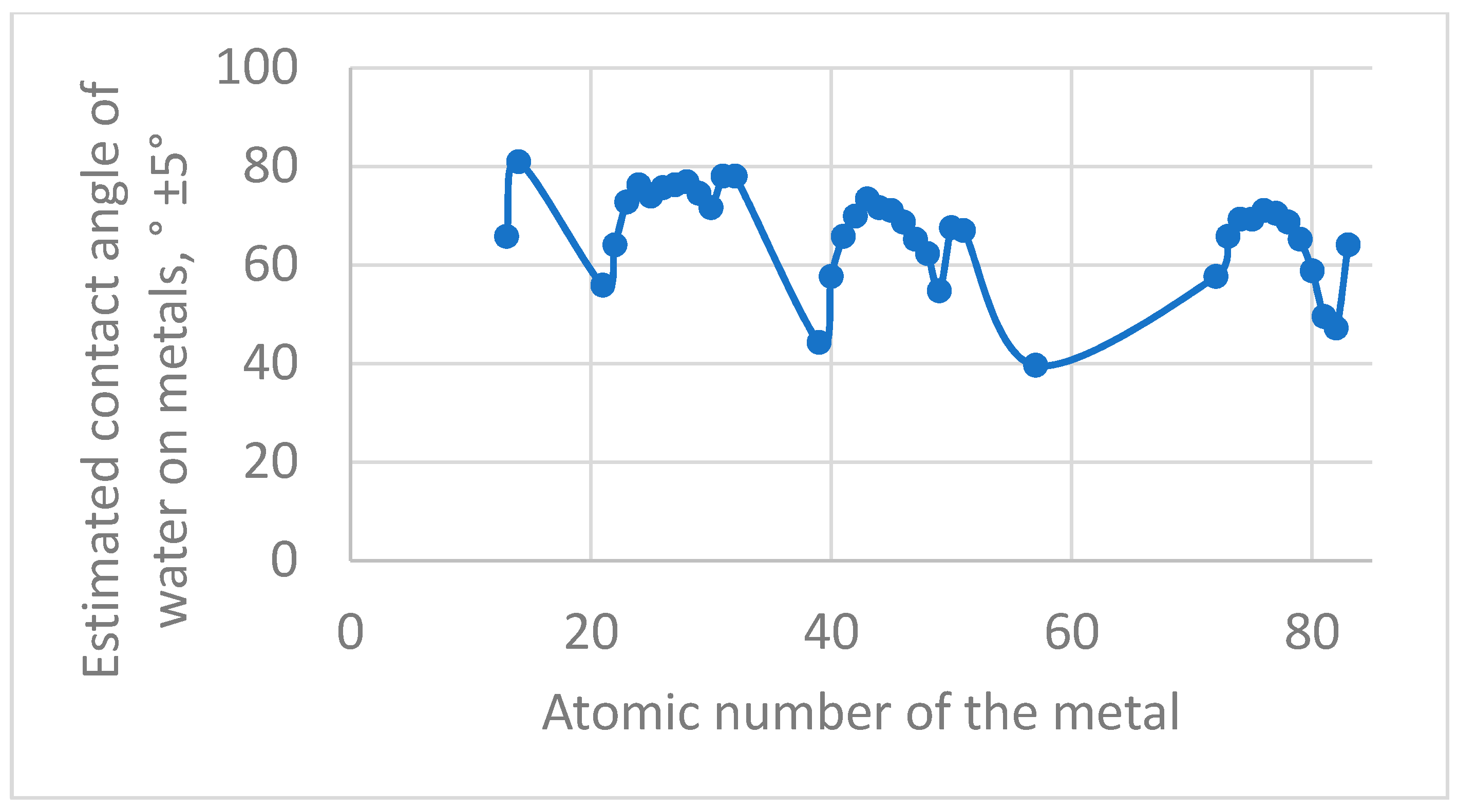 Metals 12 01274 g006