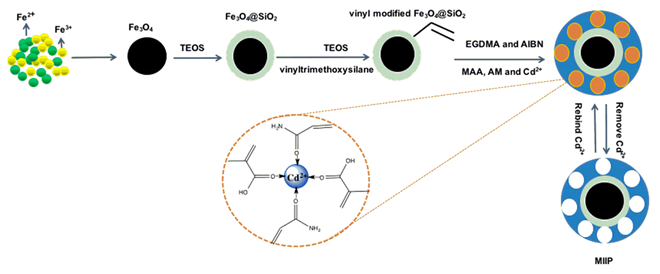 Metals 12 01275 i075