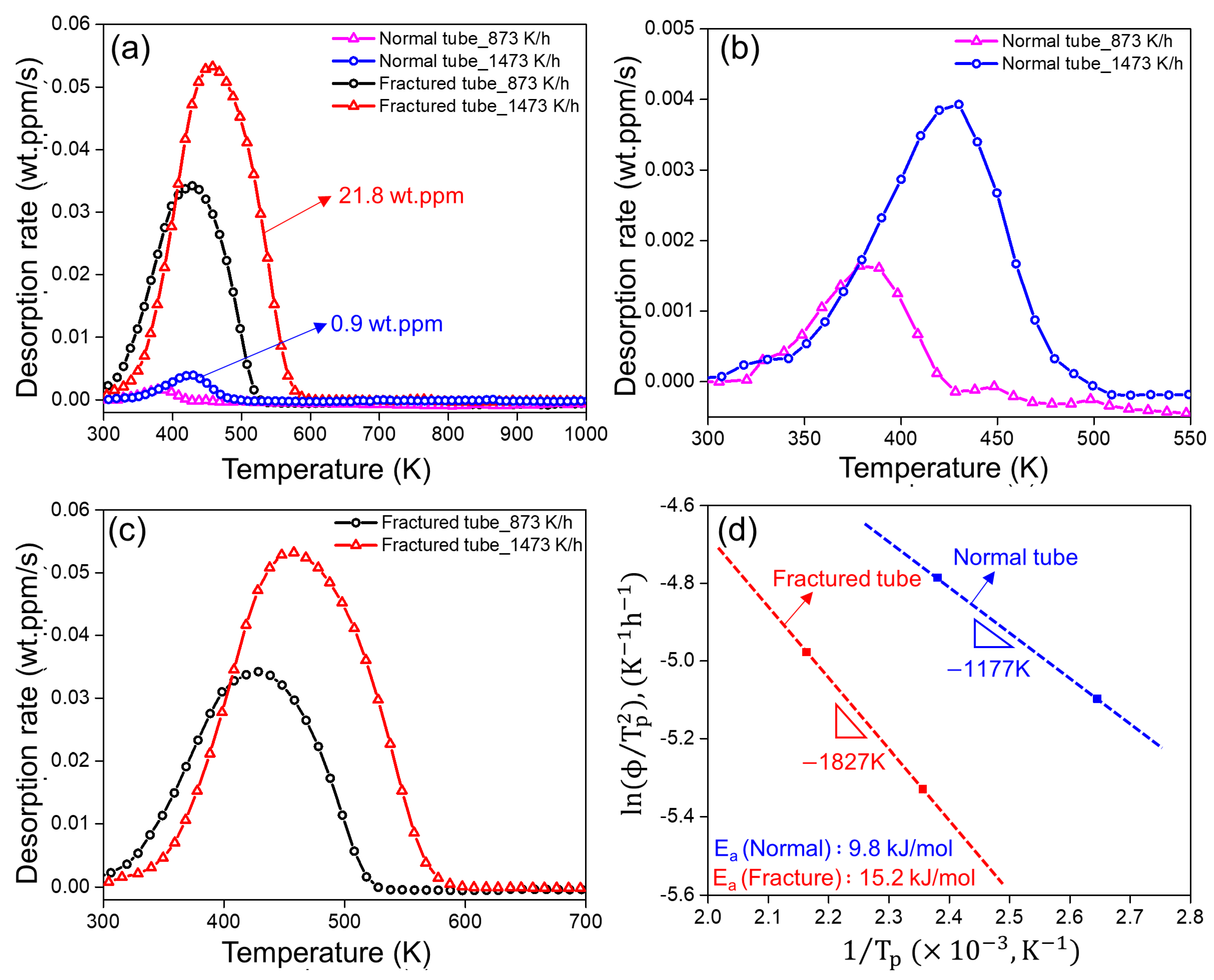 Metals 12 01276 g007