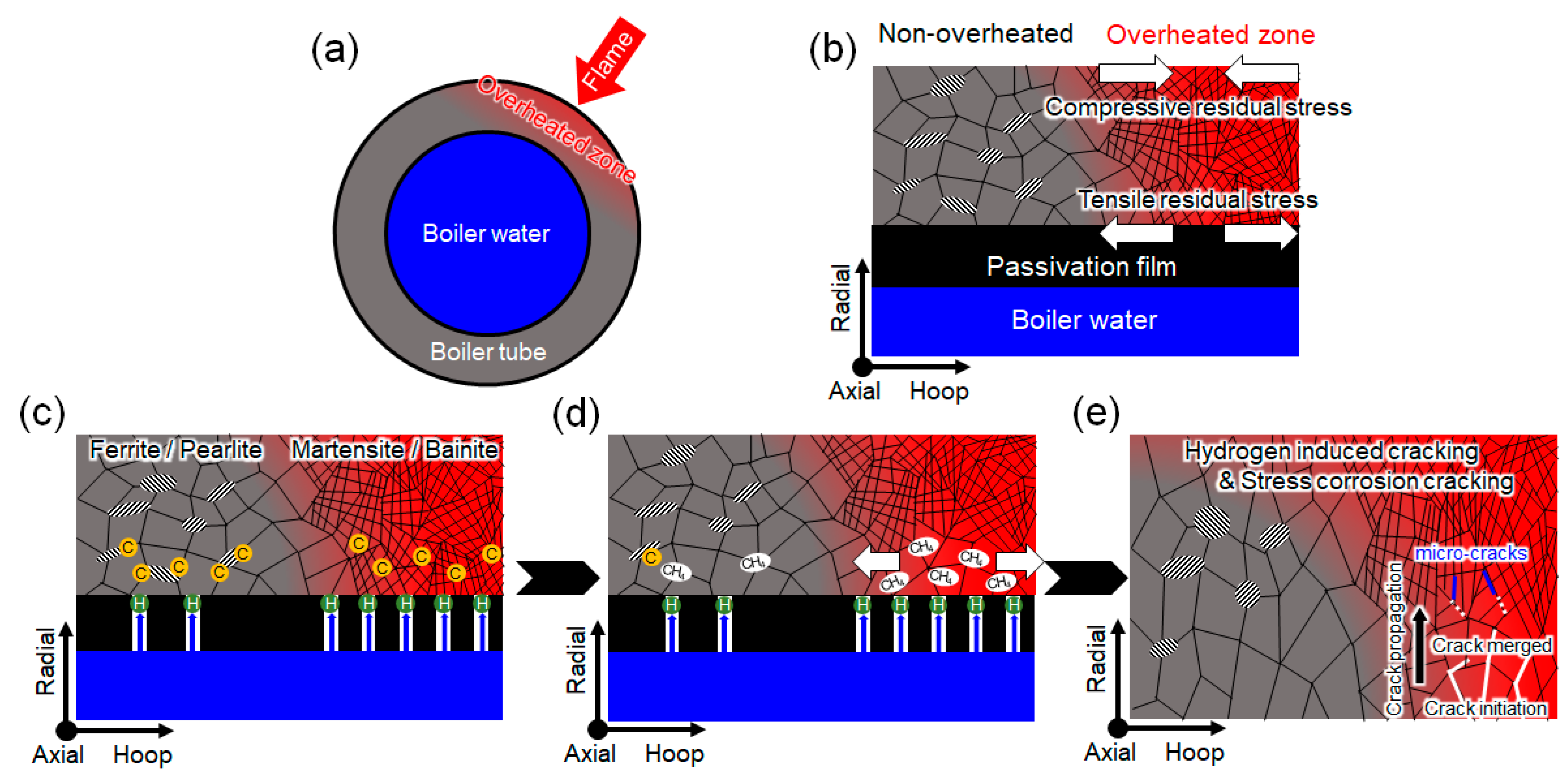 Metals 12 01276 g008