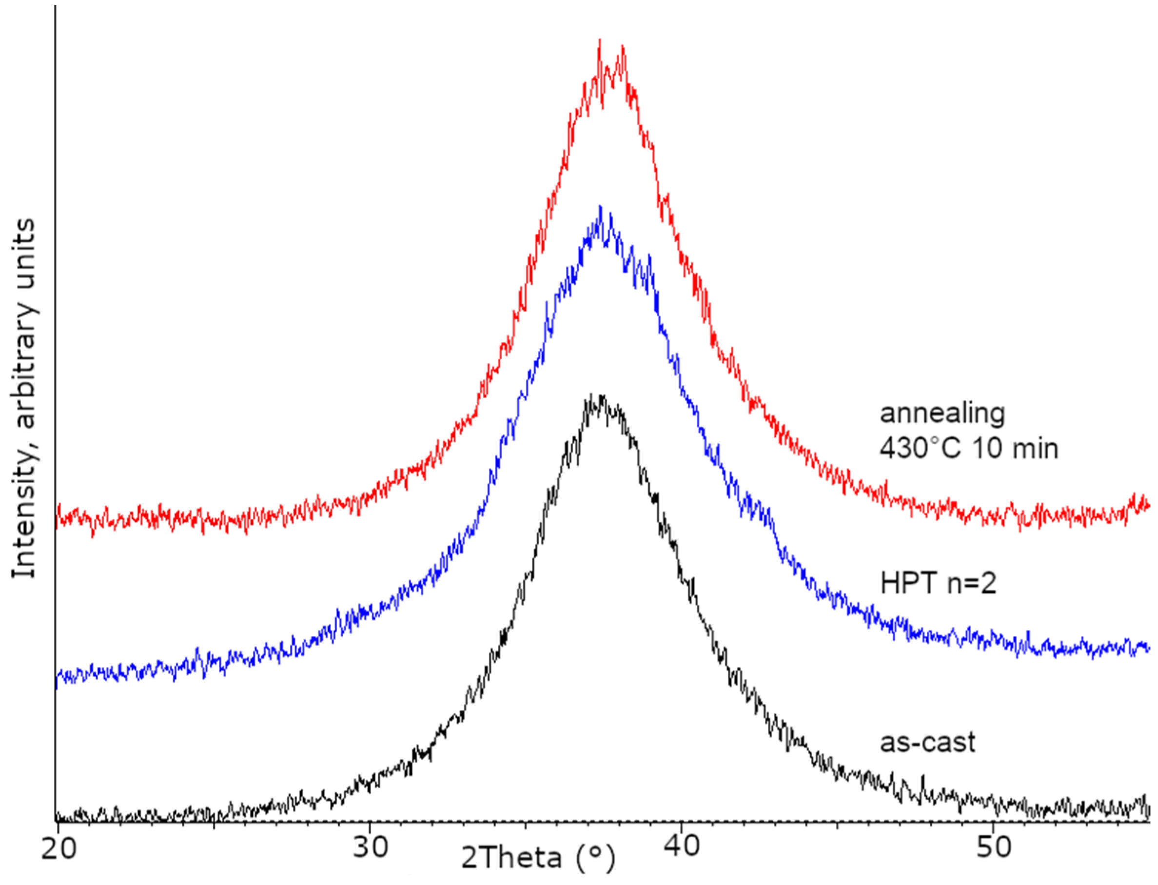 Metals 12 01278 g002