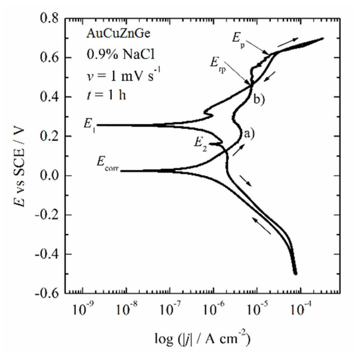 Metals 12 01284 g005 Metals 12 01284 g005