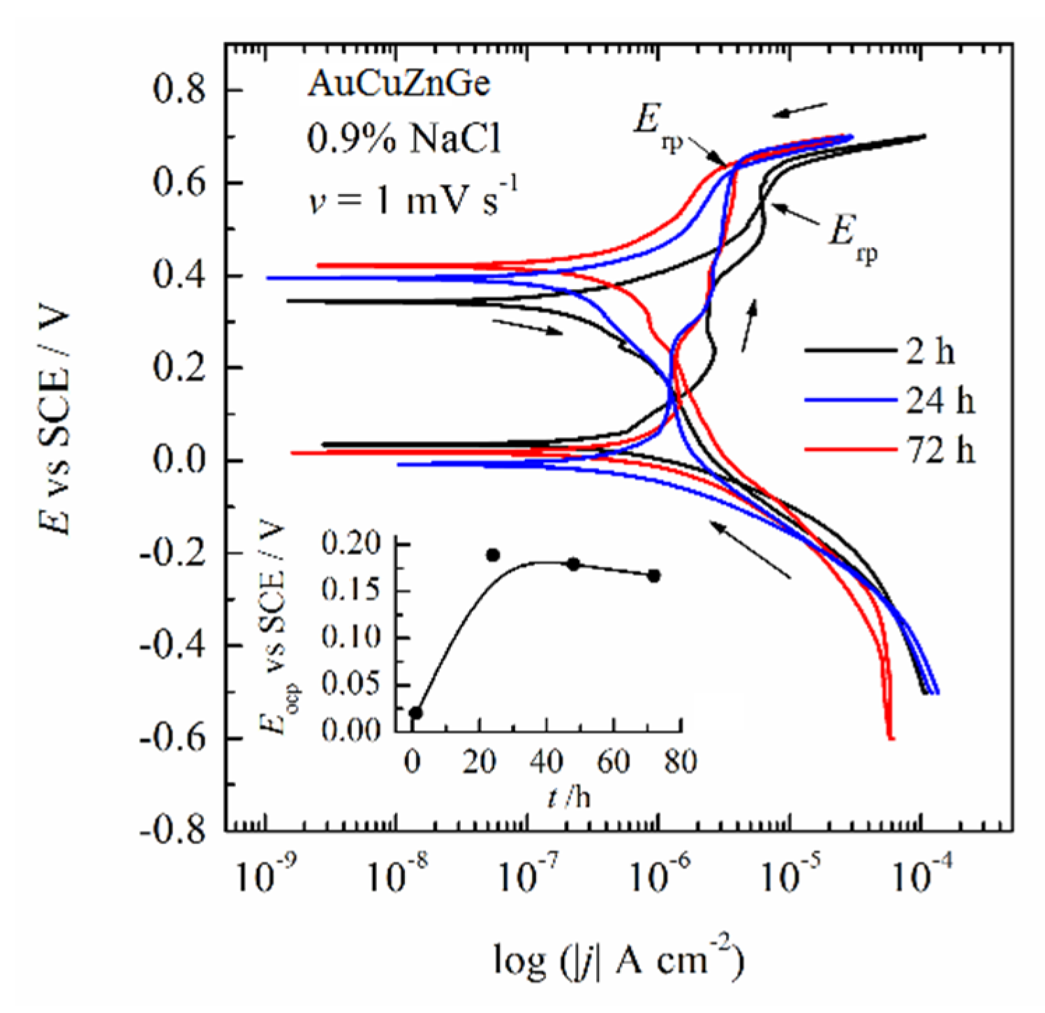 Metals 12 01284 g007 Metals 12 01284 g007